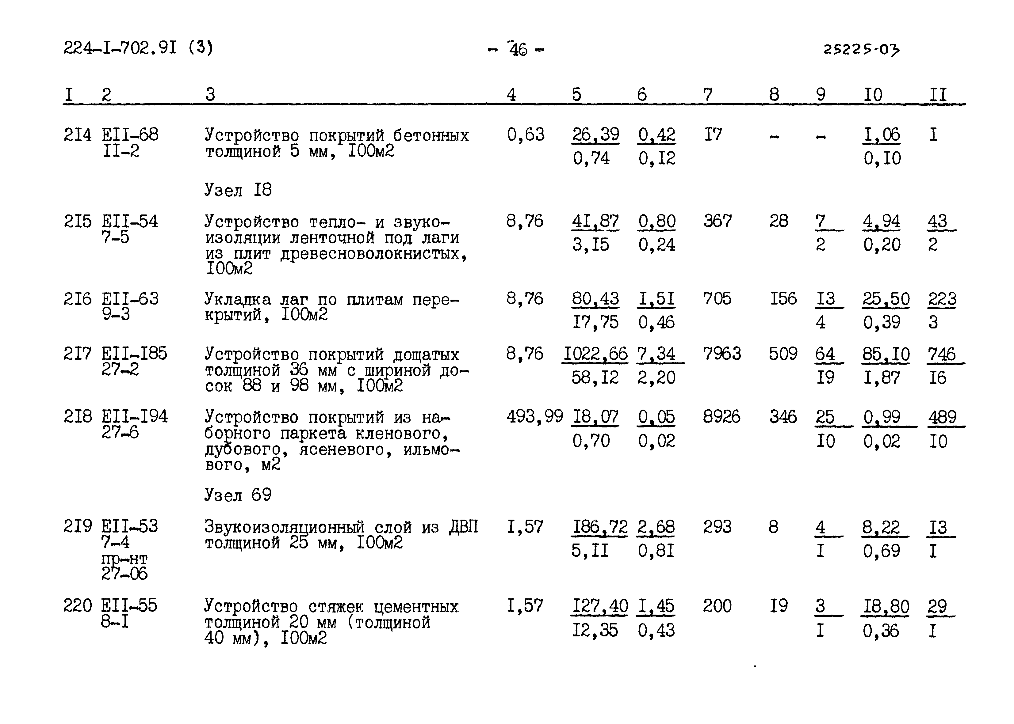 Типовой проект 224-1-702.91