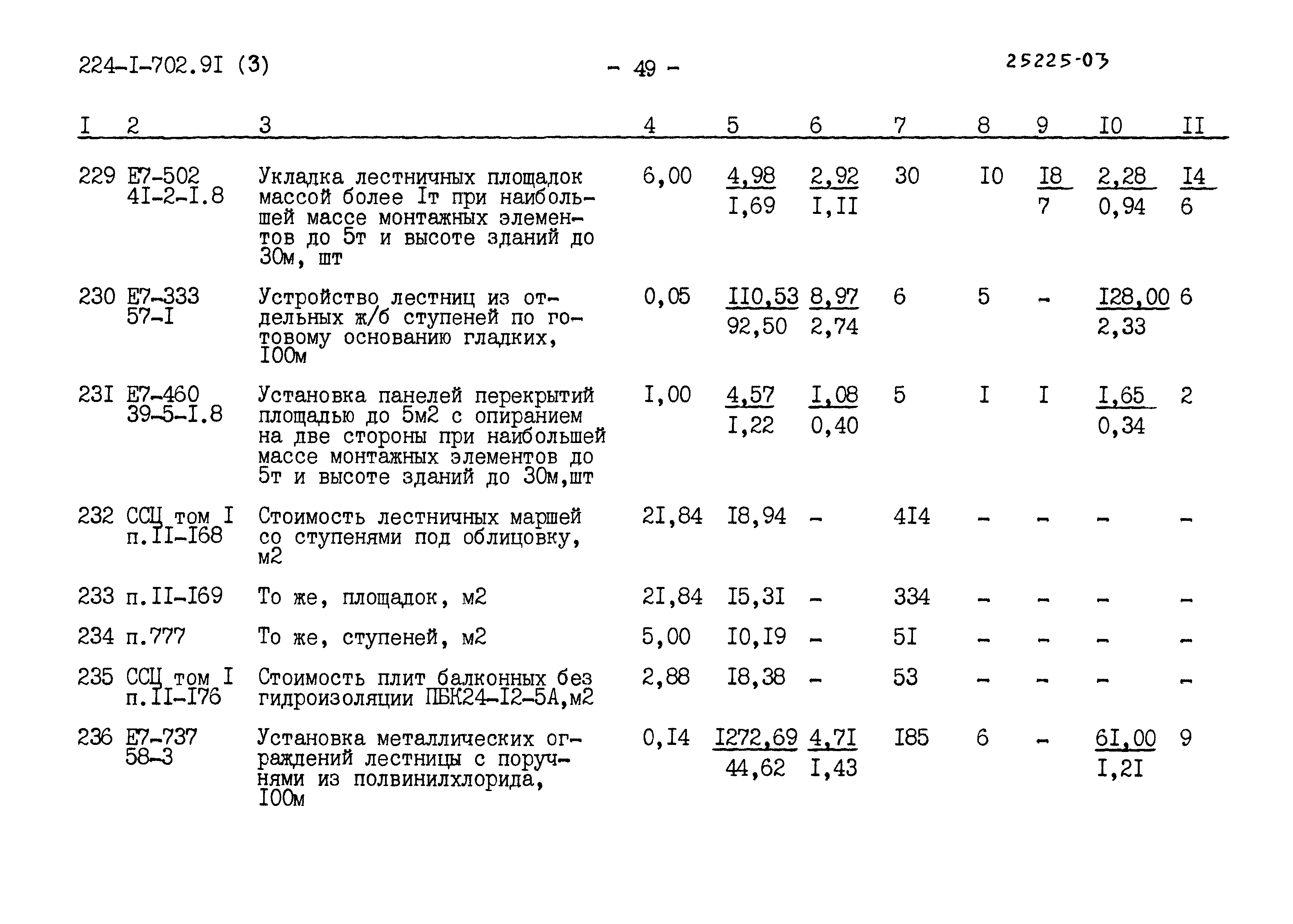 Типовой проект 224-1-702.91