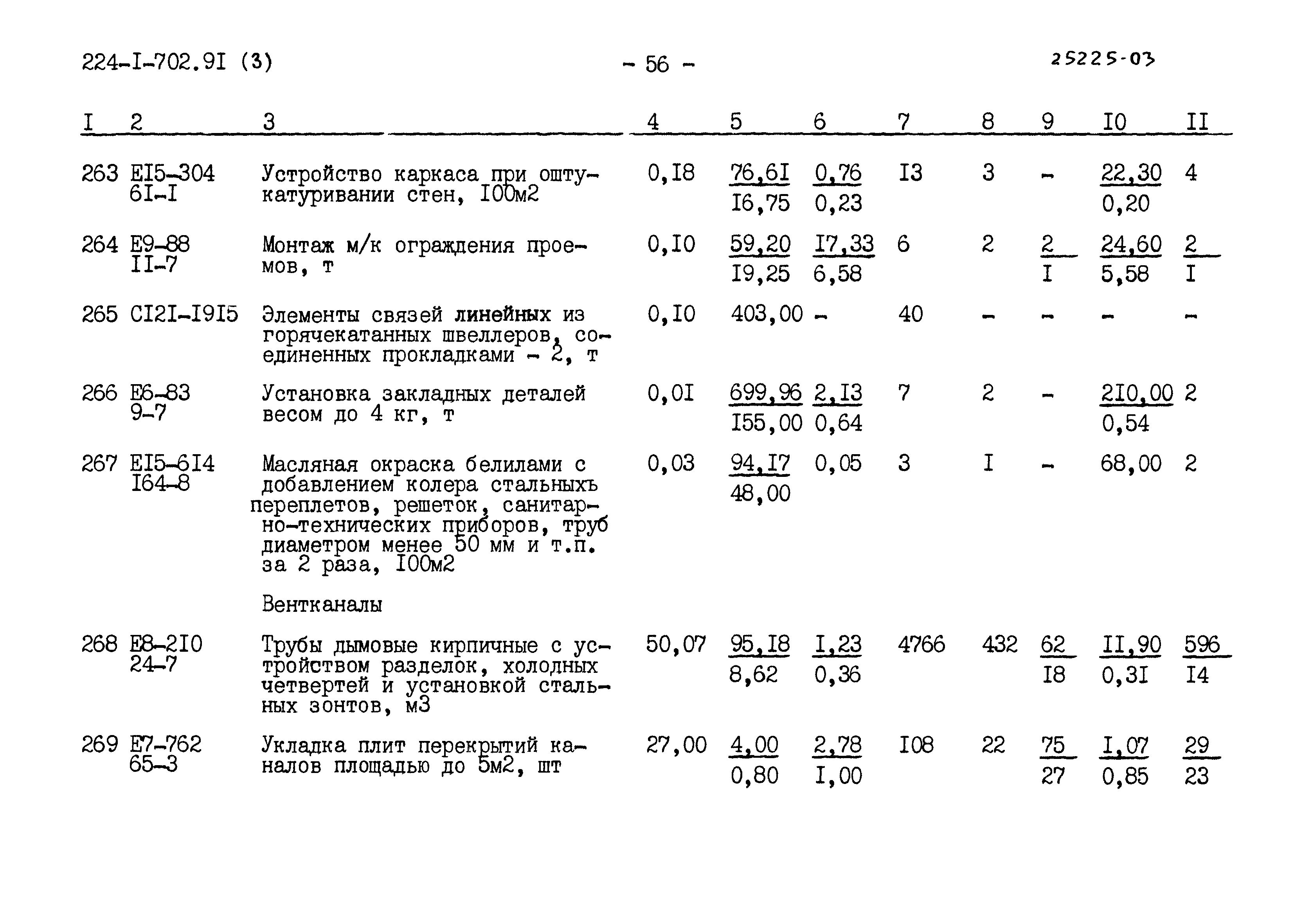Типовой проект 224-1-702.91