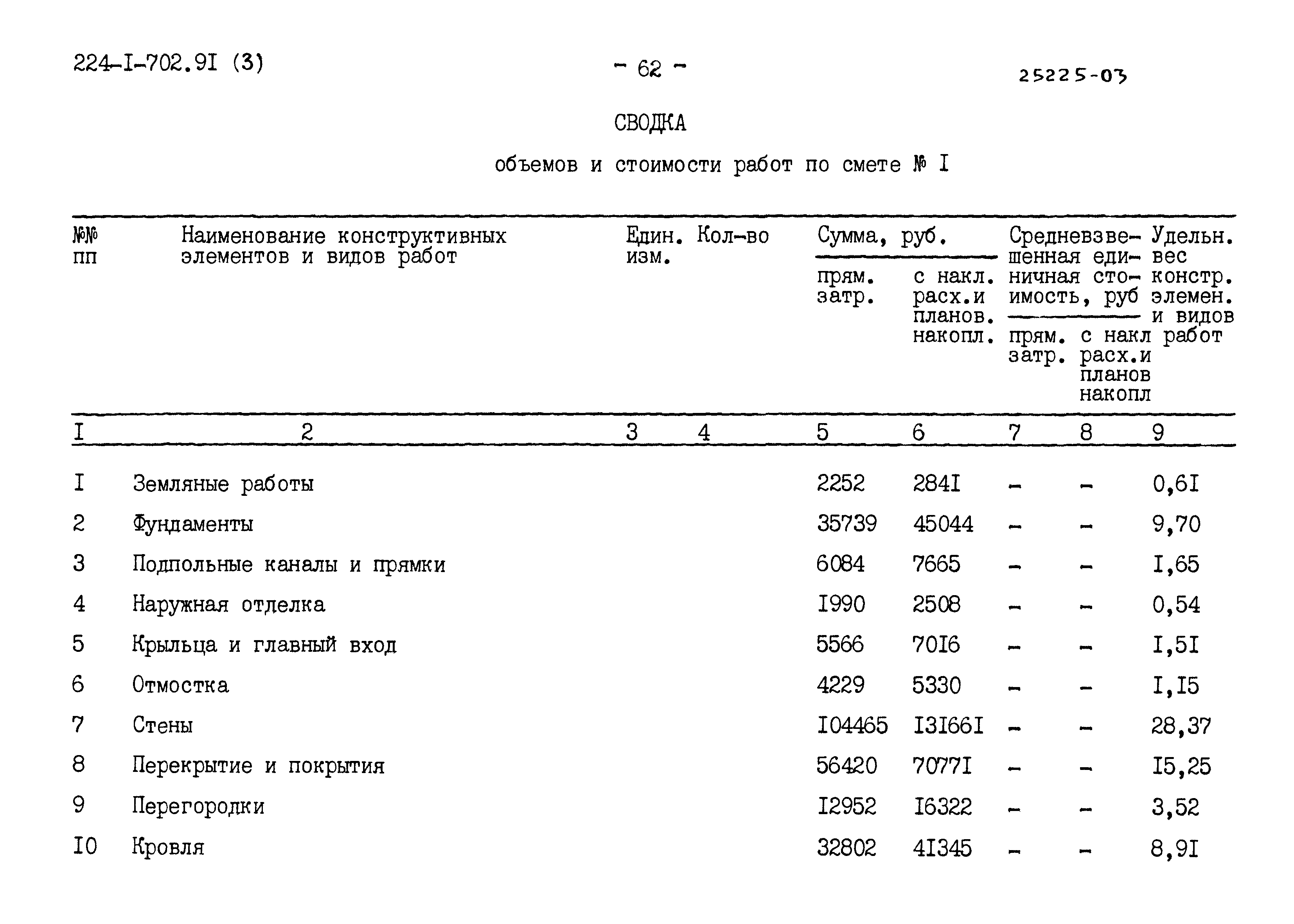 Типовой проект 224-1-702.91