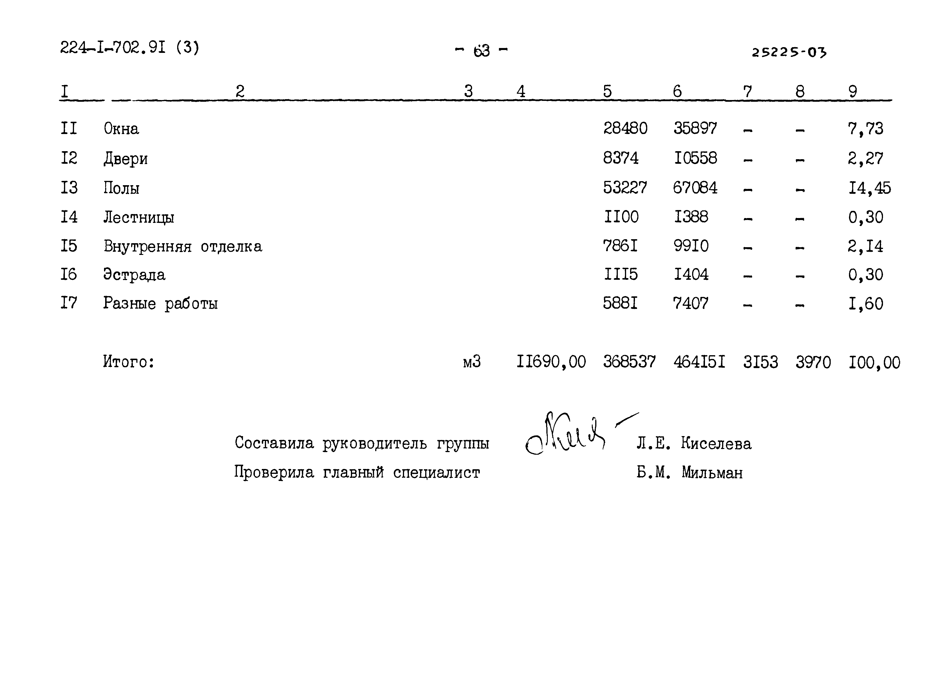 Типовой проект 224-1-702.91