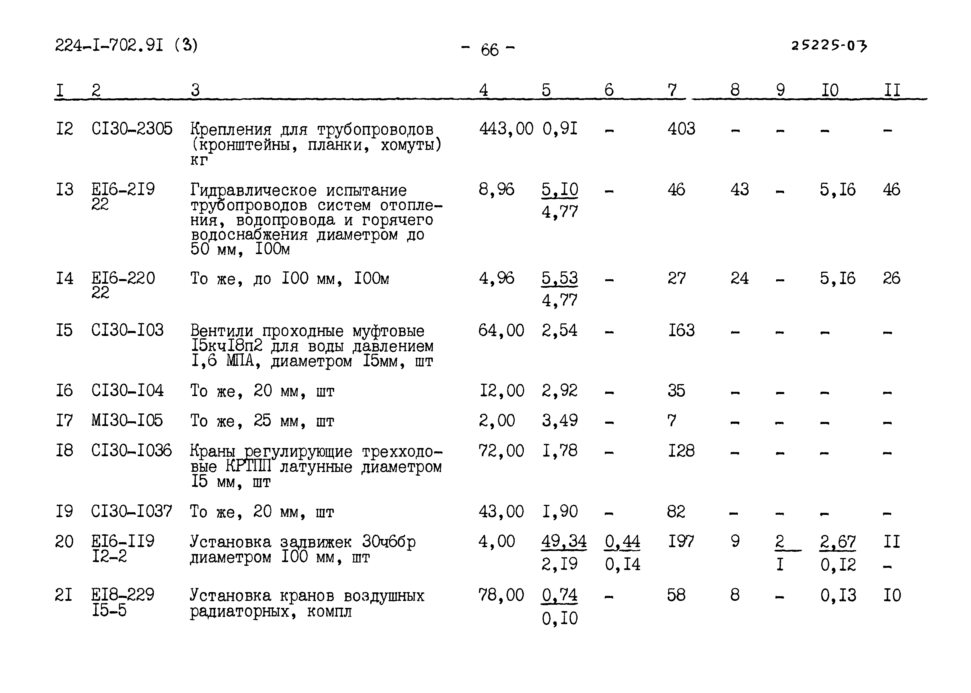 Типовой проект 224-1-702.91