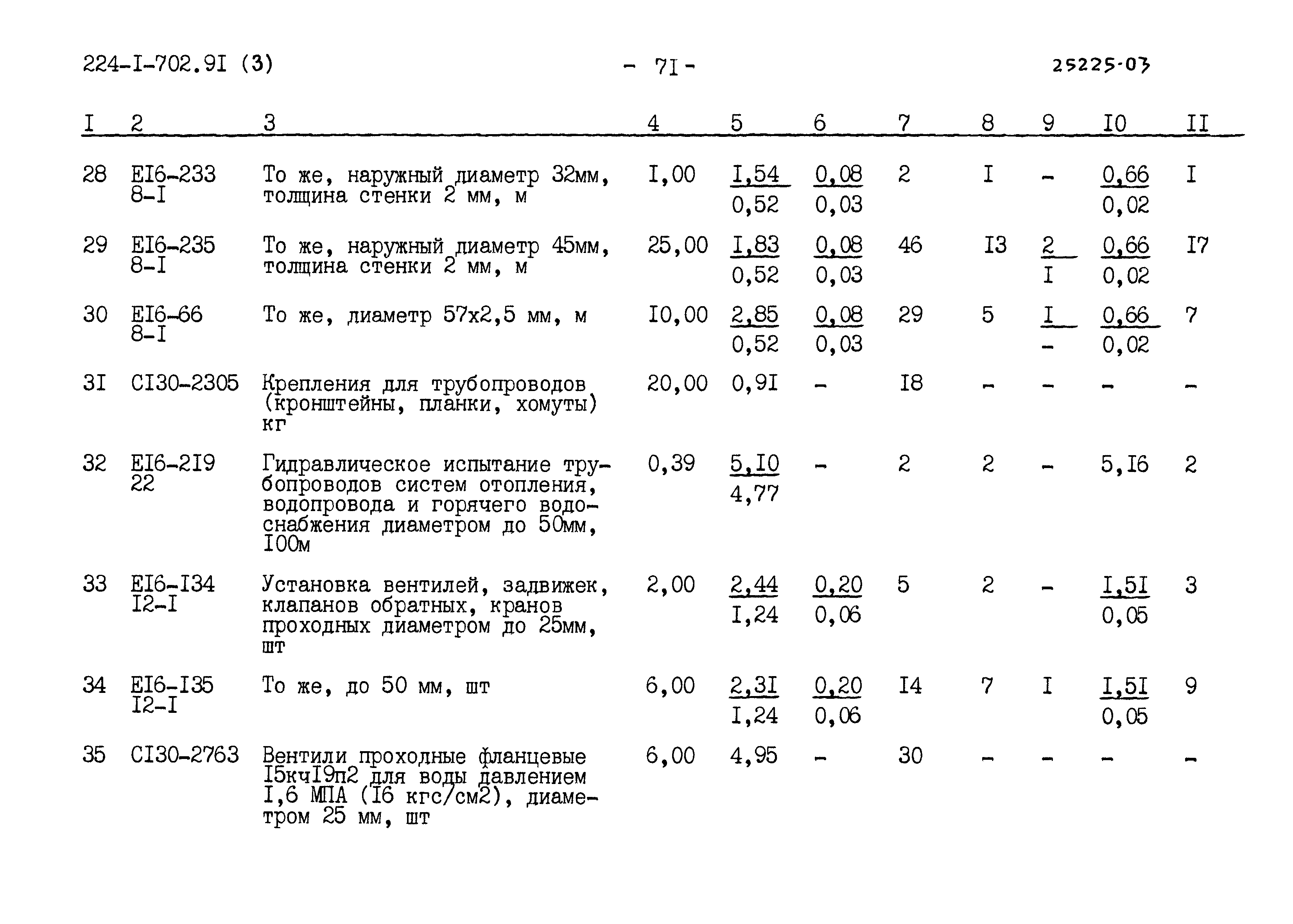 Типовой проект 224-1-702.91