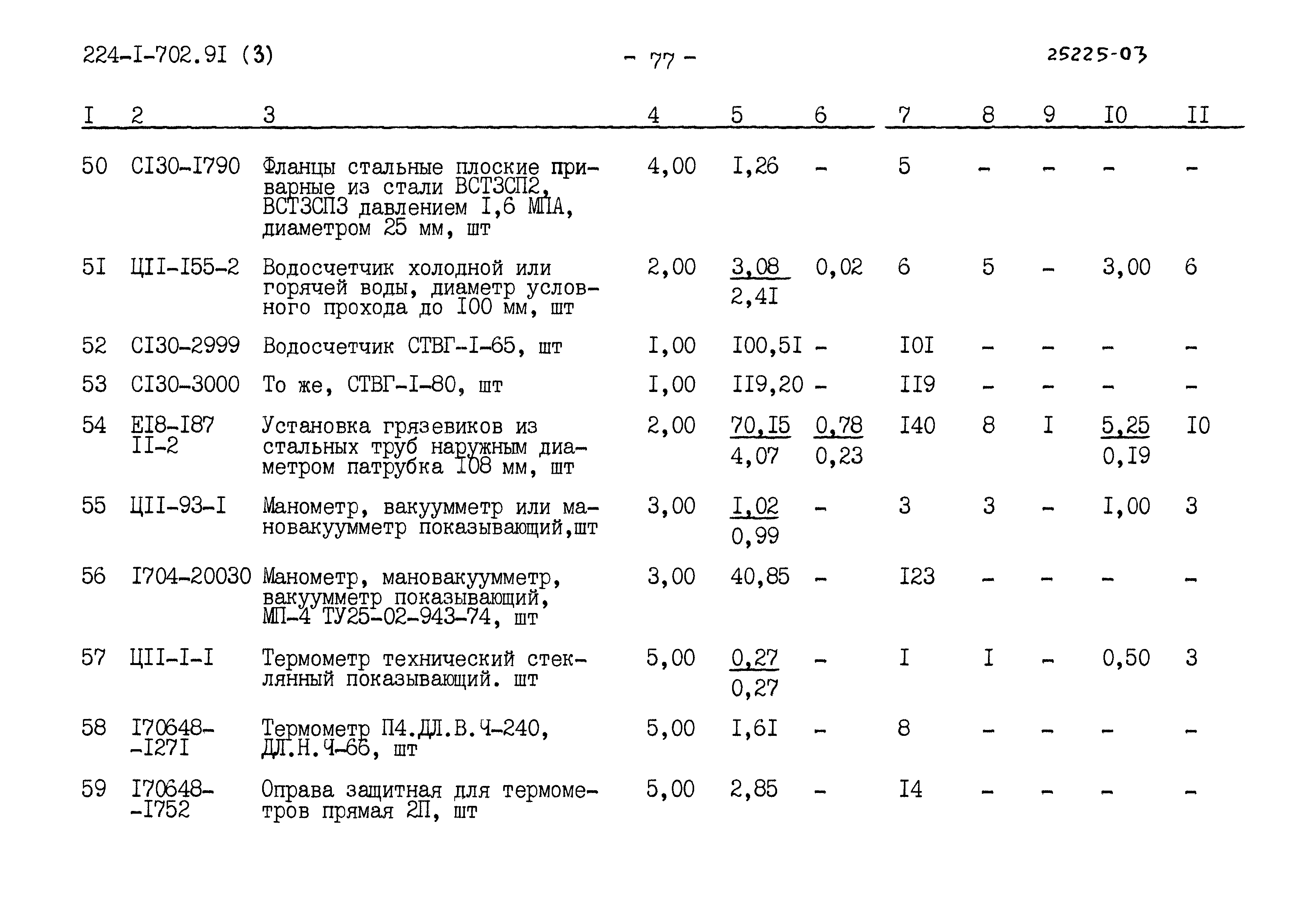 Типовой проект 224-1-702.91