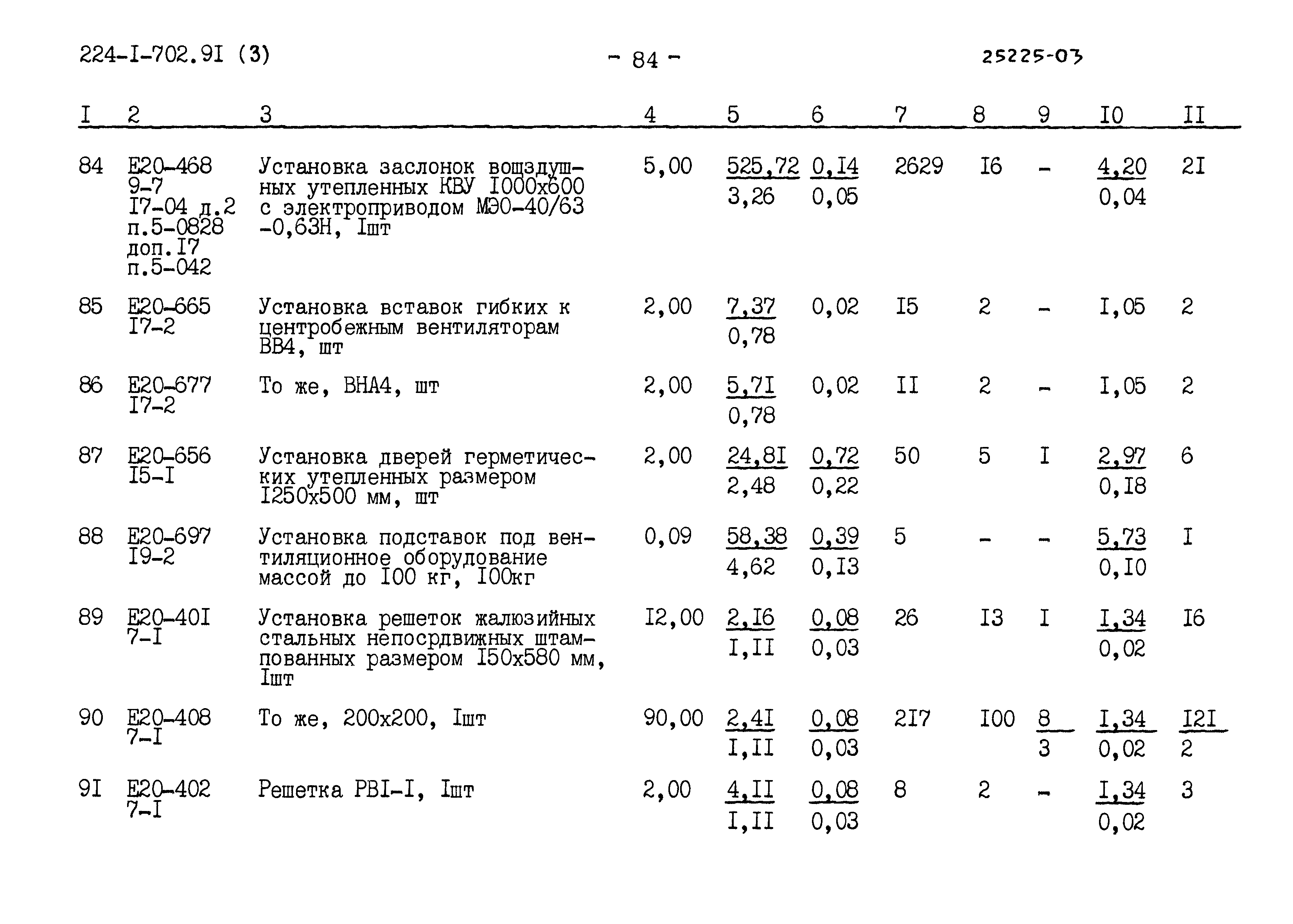 Типовой проект 224-1-702.91