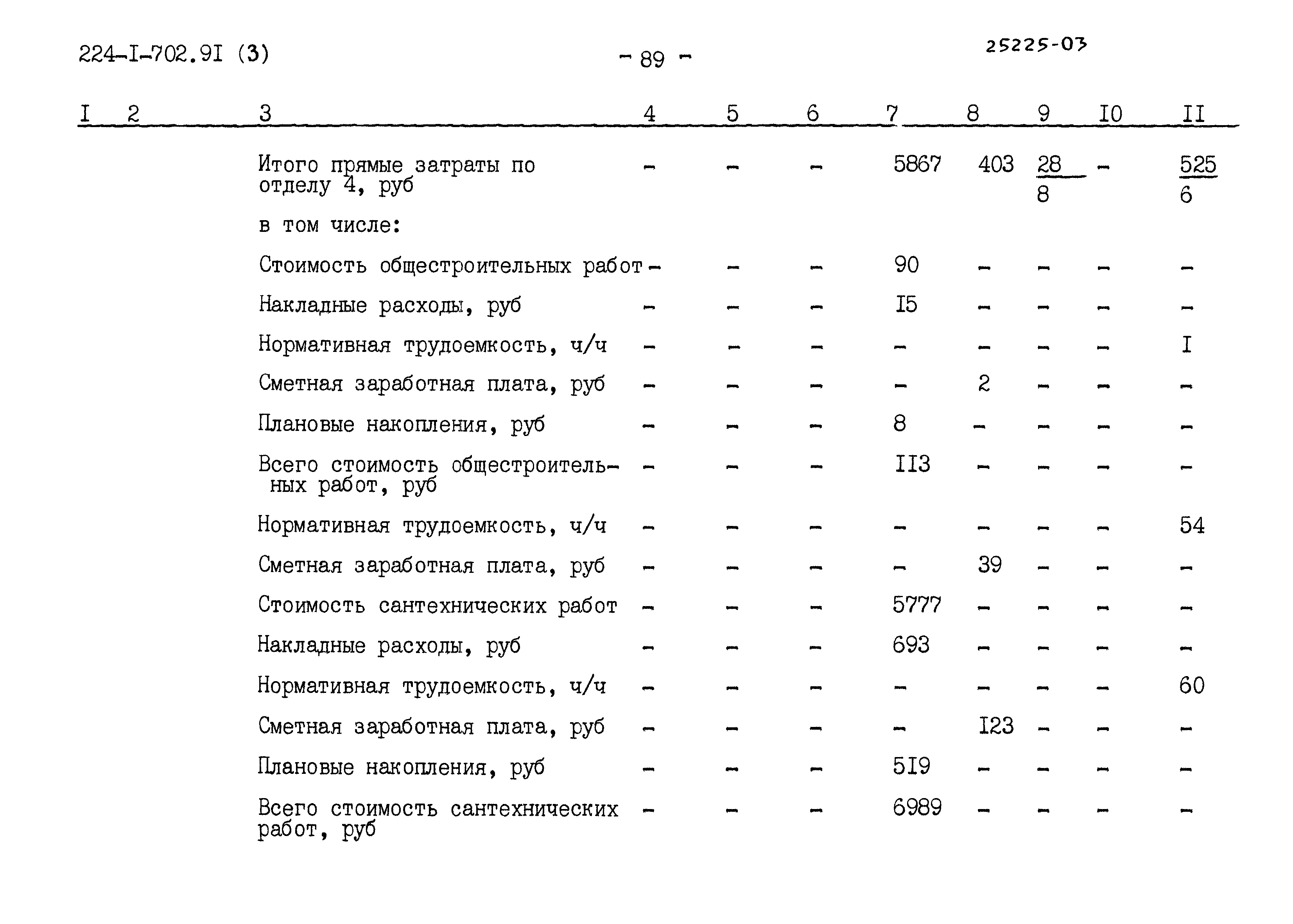 Типовой проект 224-1-702.91