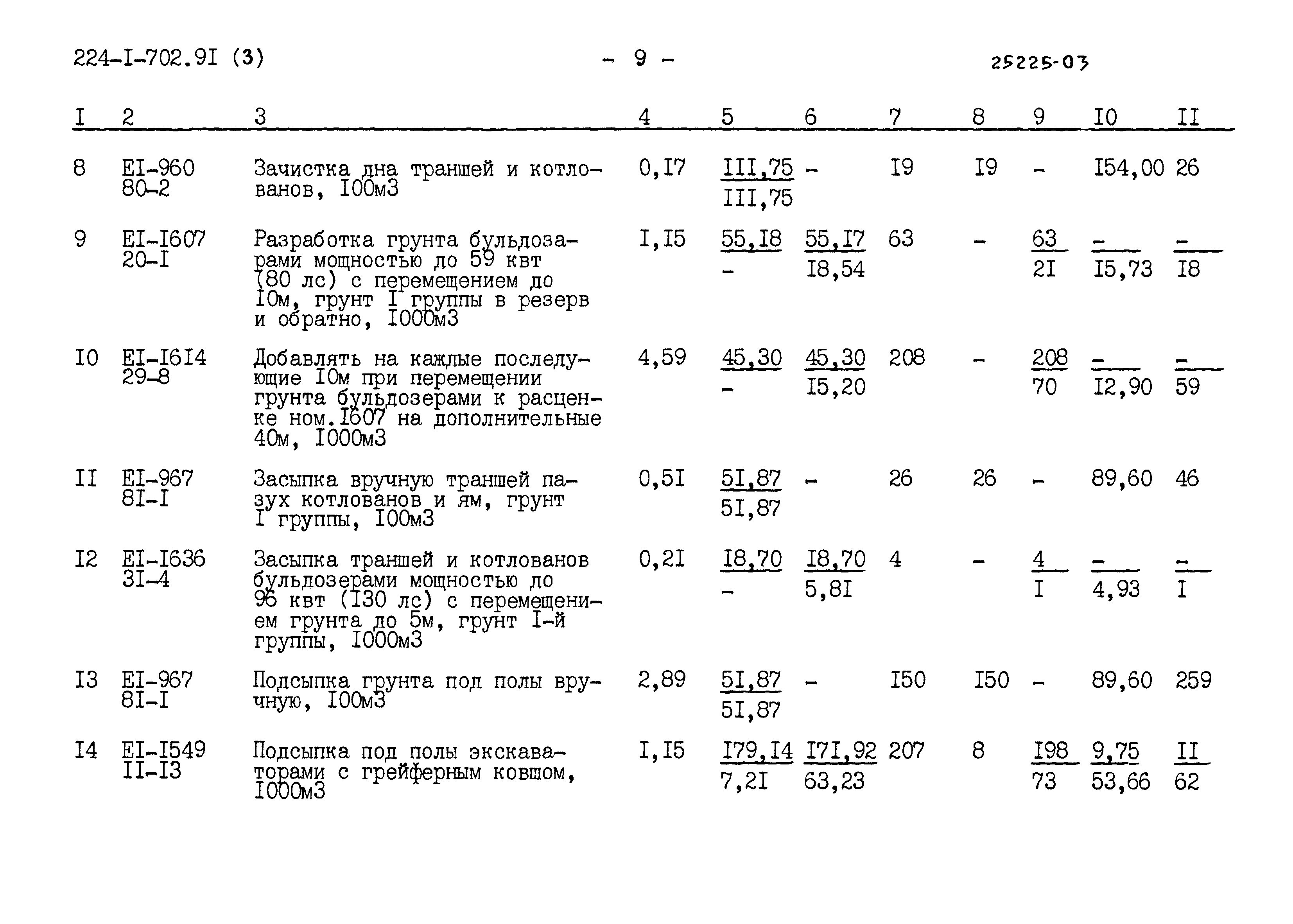 Типовой проект 224-1-702.91