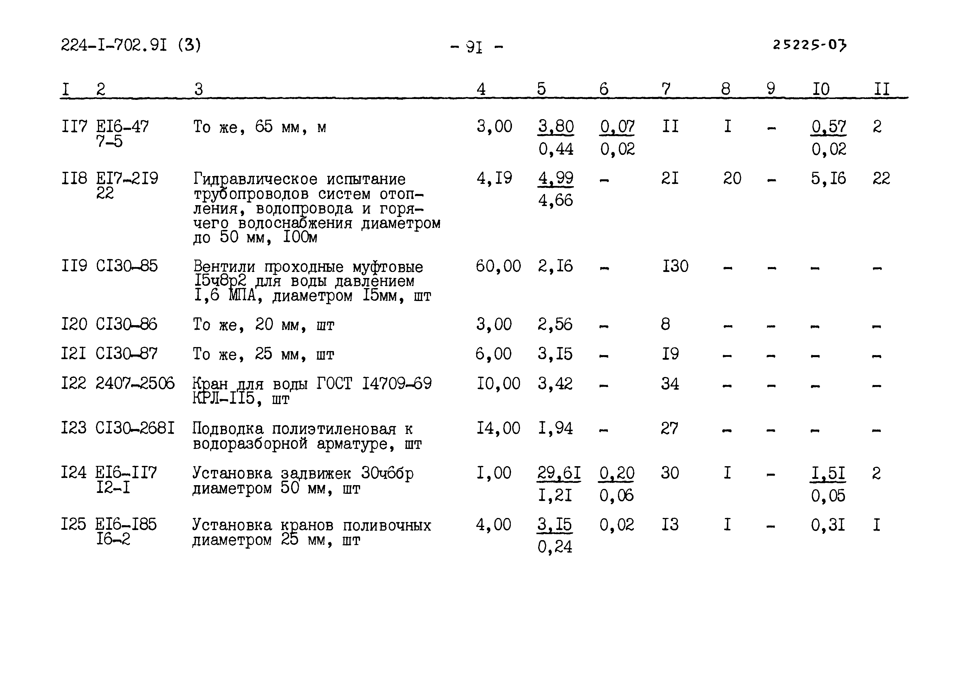 Типовой проект 224-1-702.91