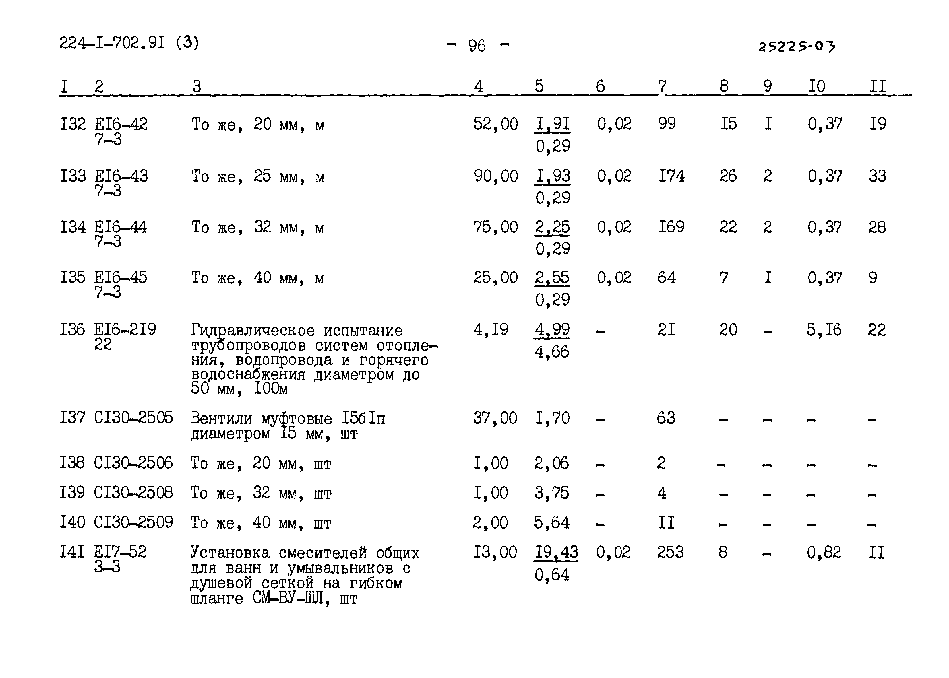 Типовой проект 224-1-702.91