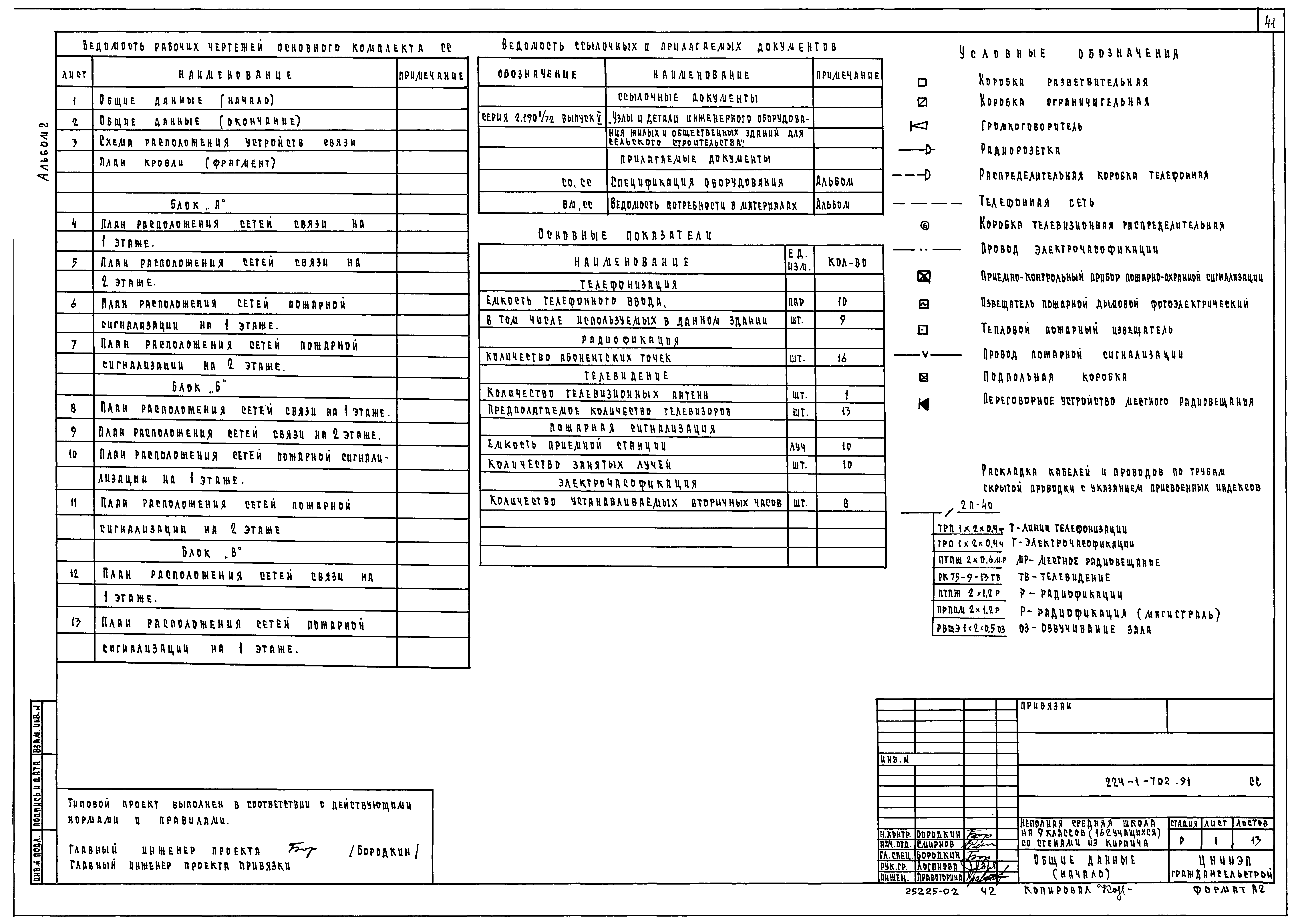 Типовой проект 224-1-702.91