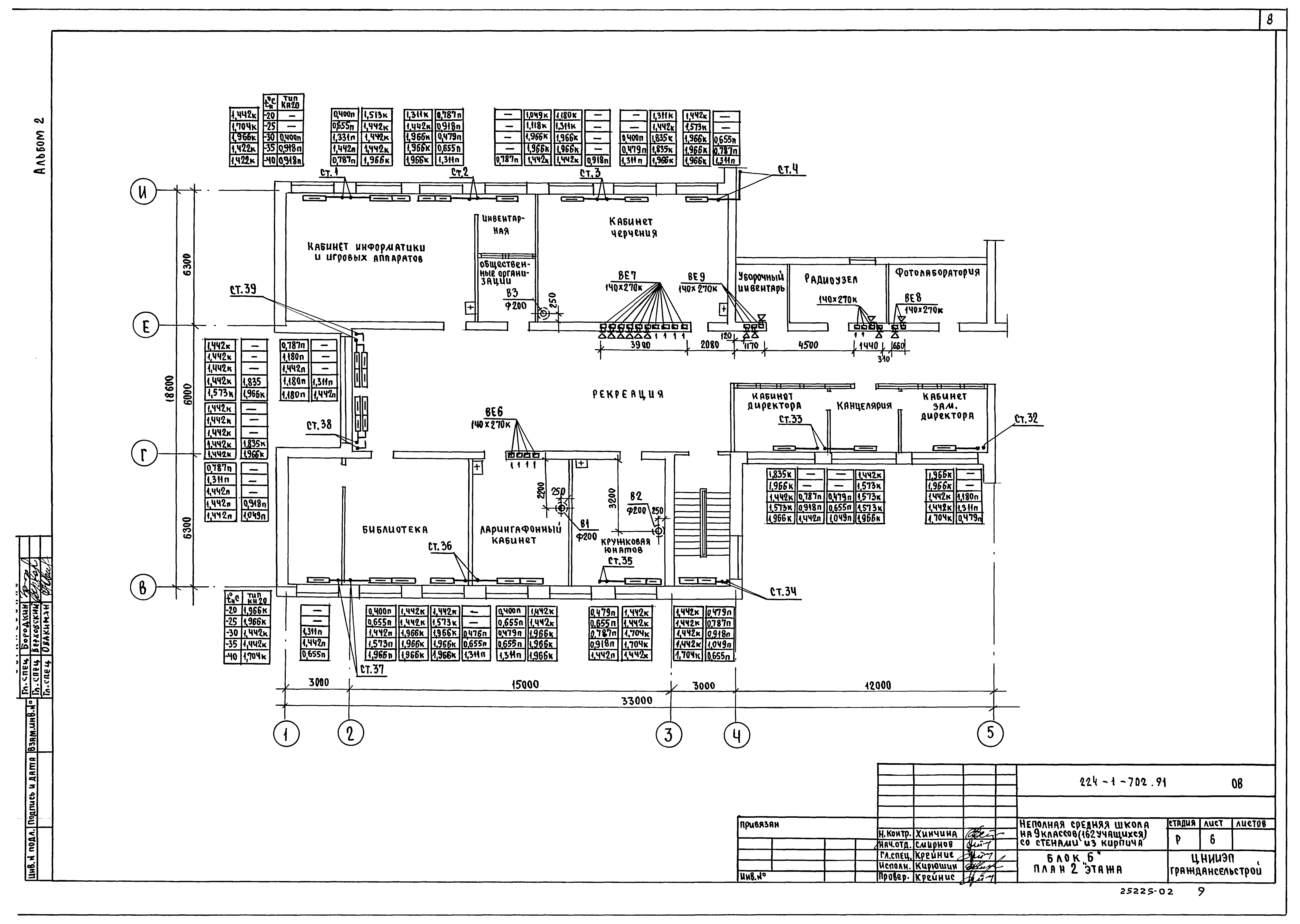 Типовой проект 224-1-702.91