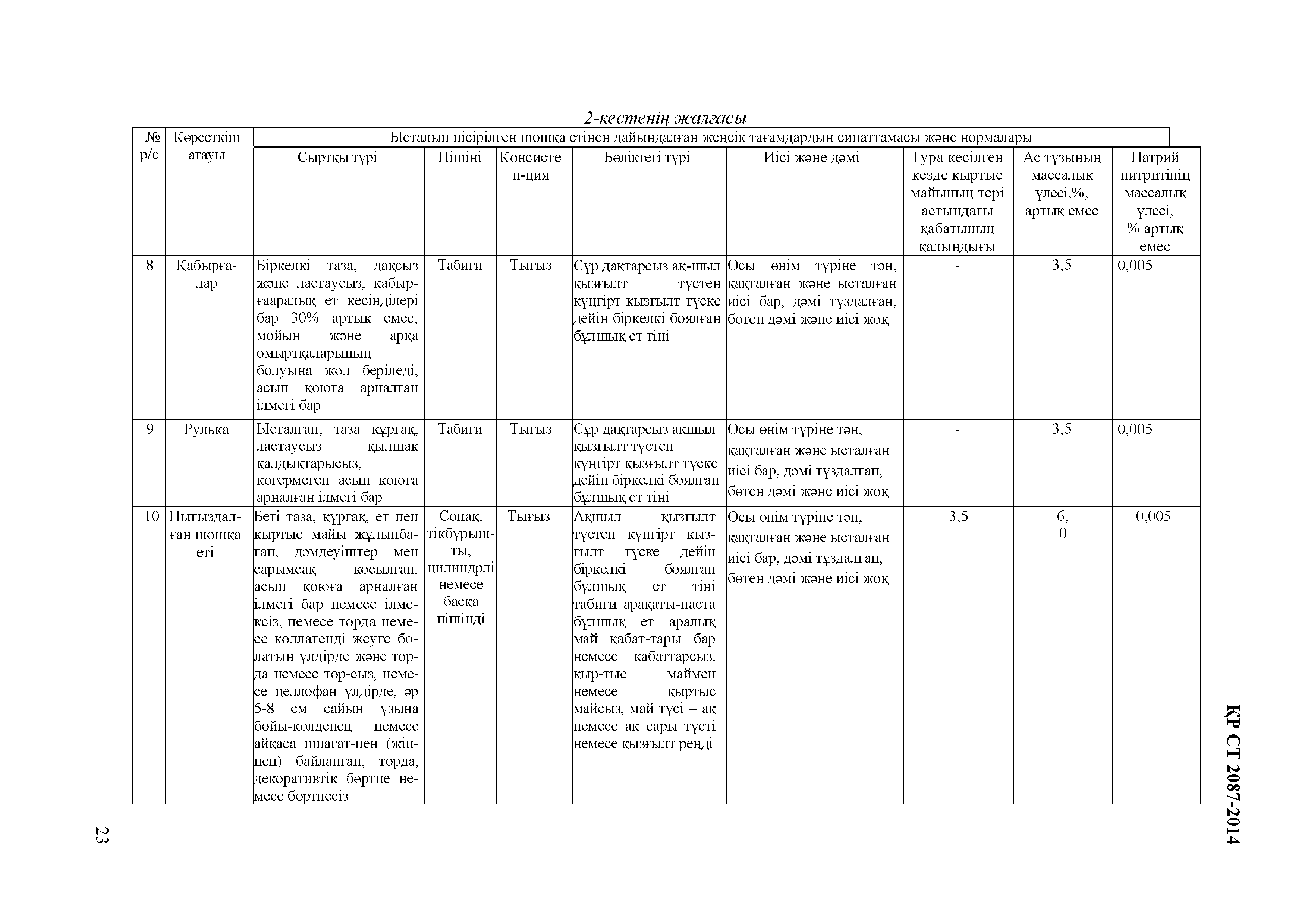 СТ РК 2087-2014