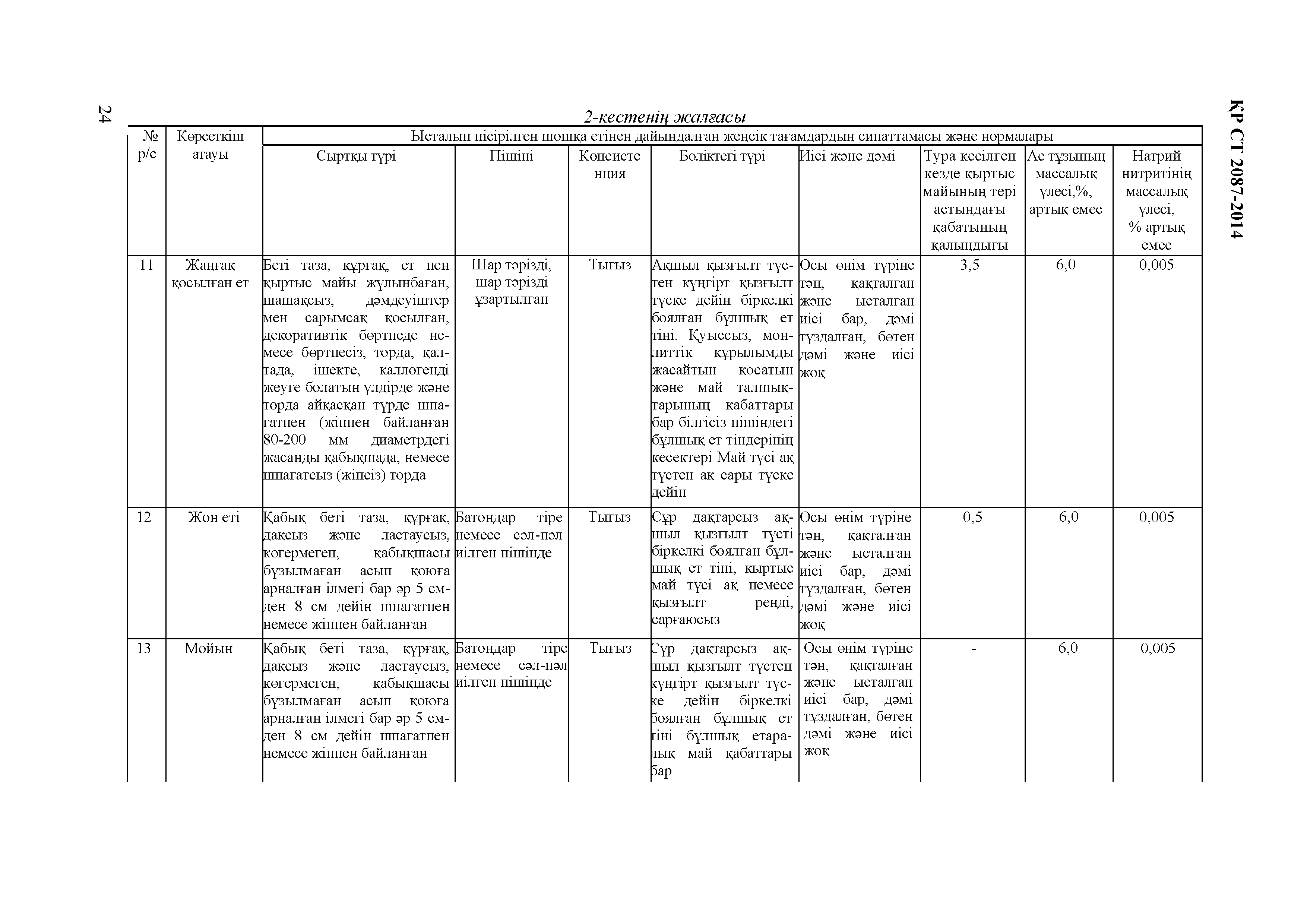 СТ РК 2087-2014