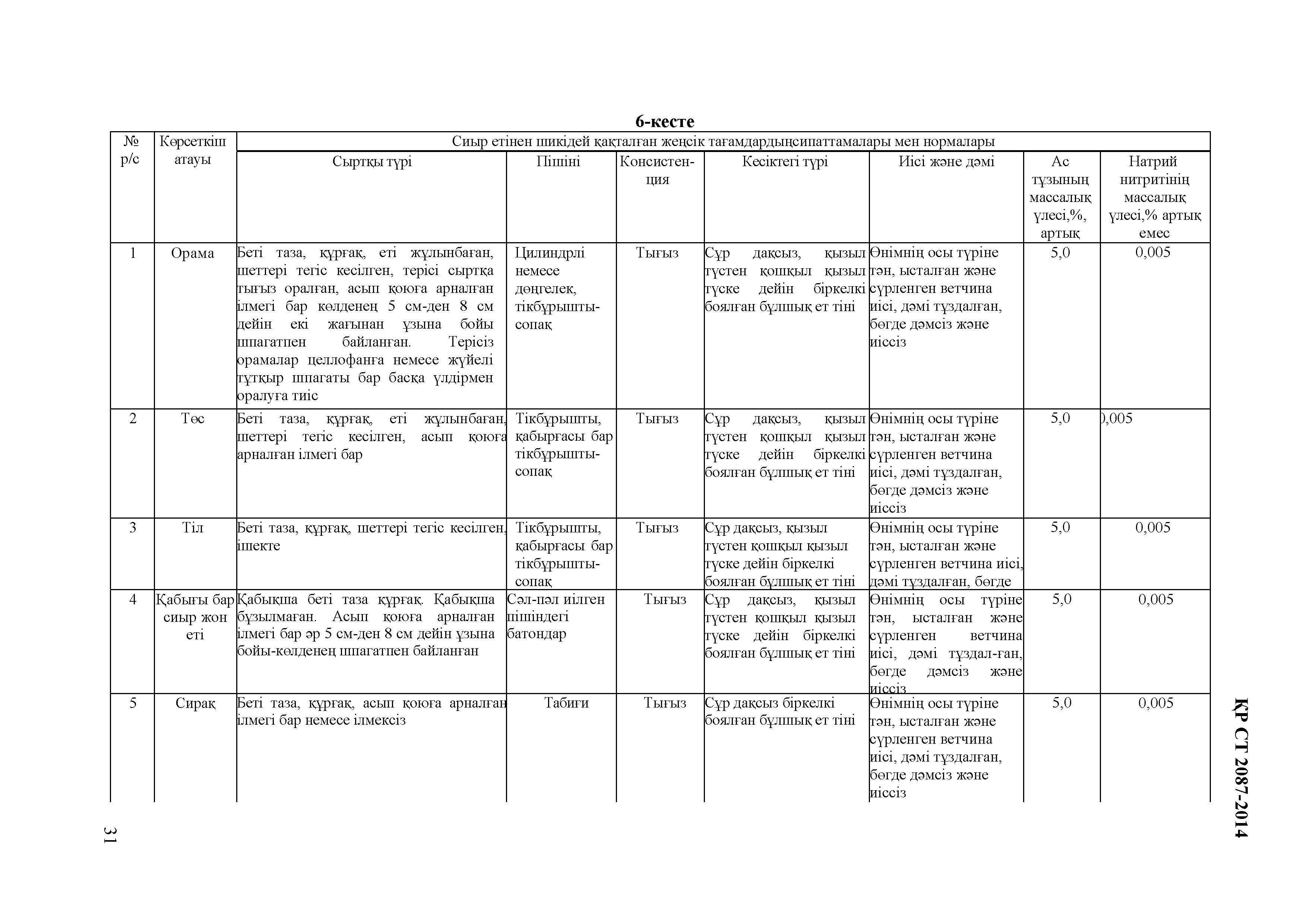 СТ РК 2087-2014