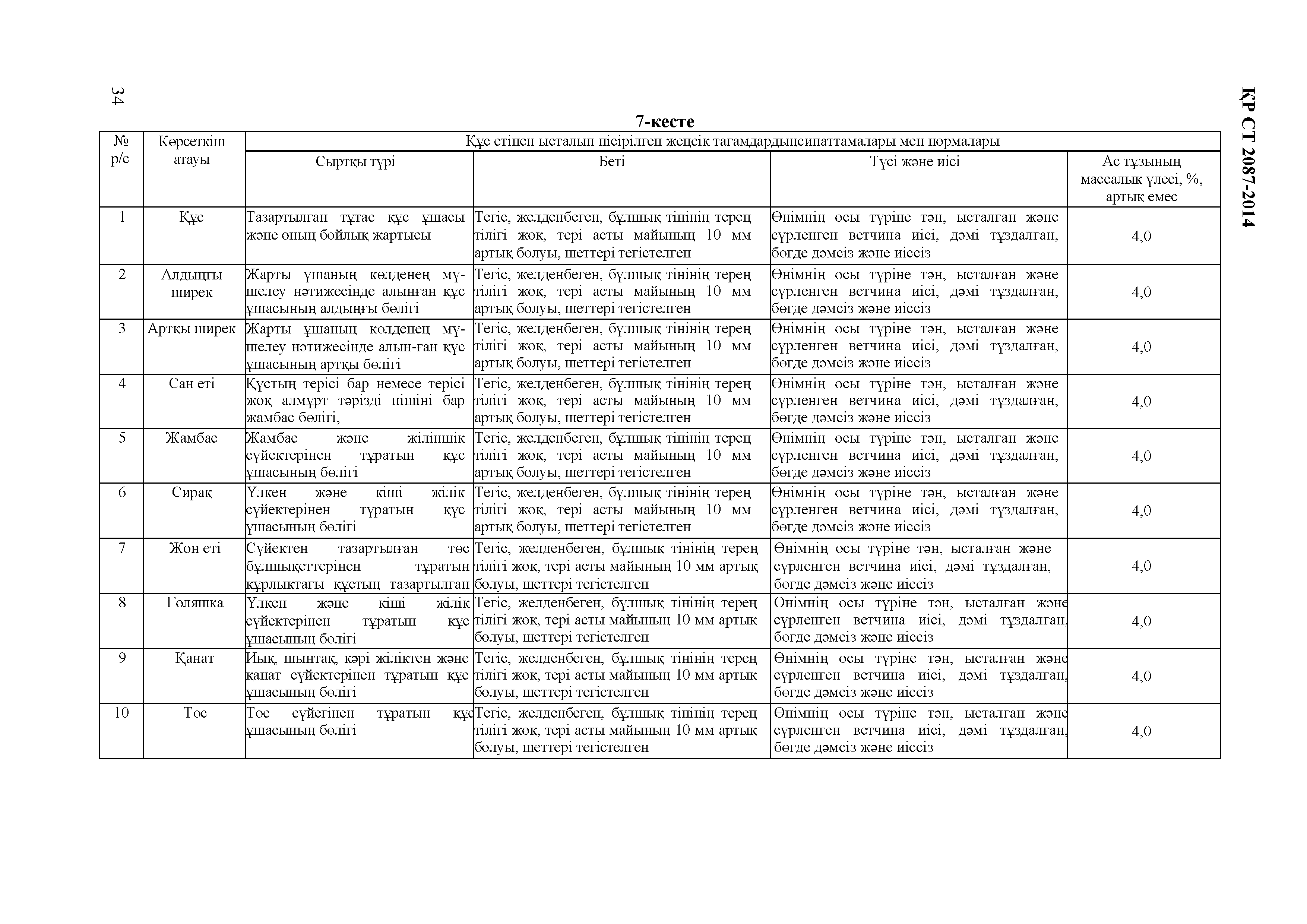 СТ РК 2087-2014