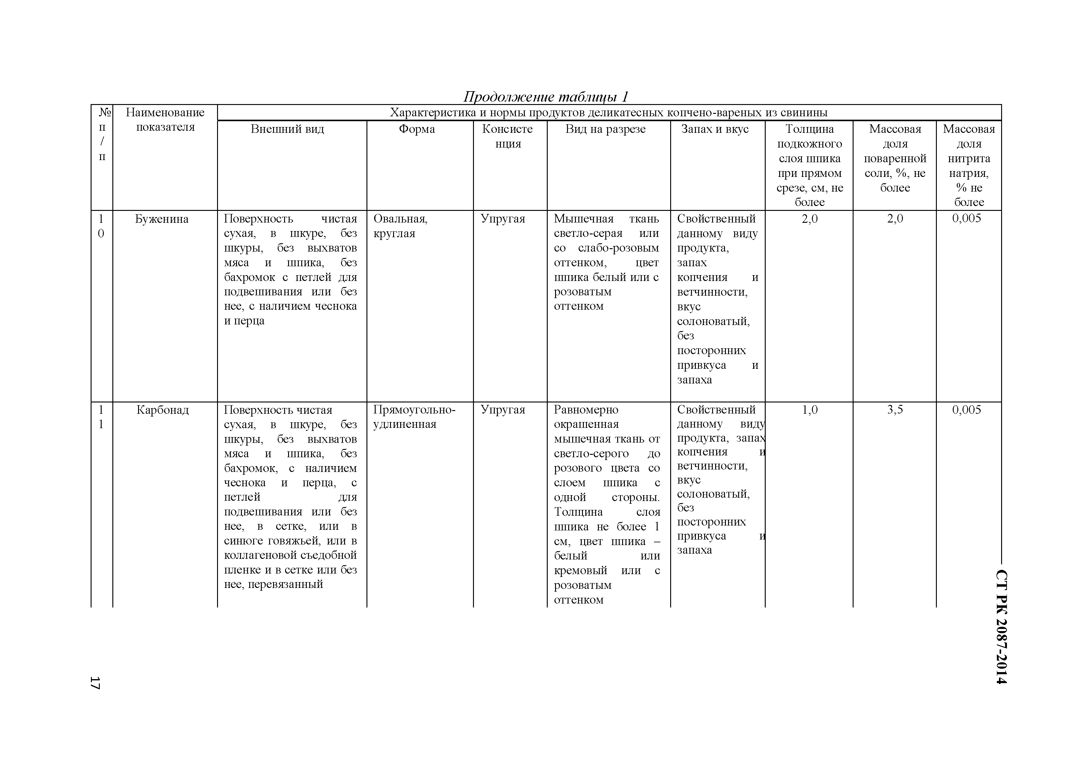 СТ РК 2087-2014