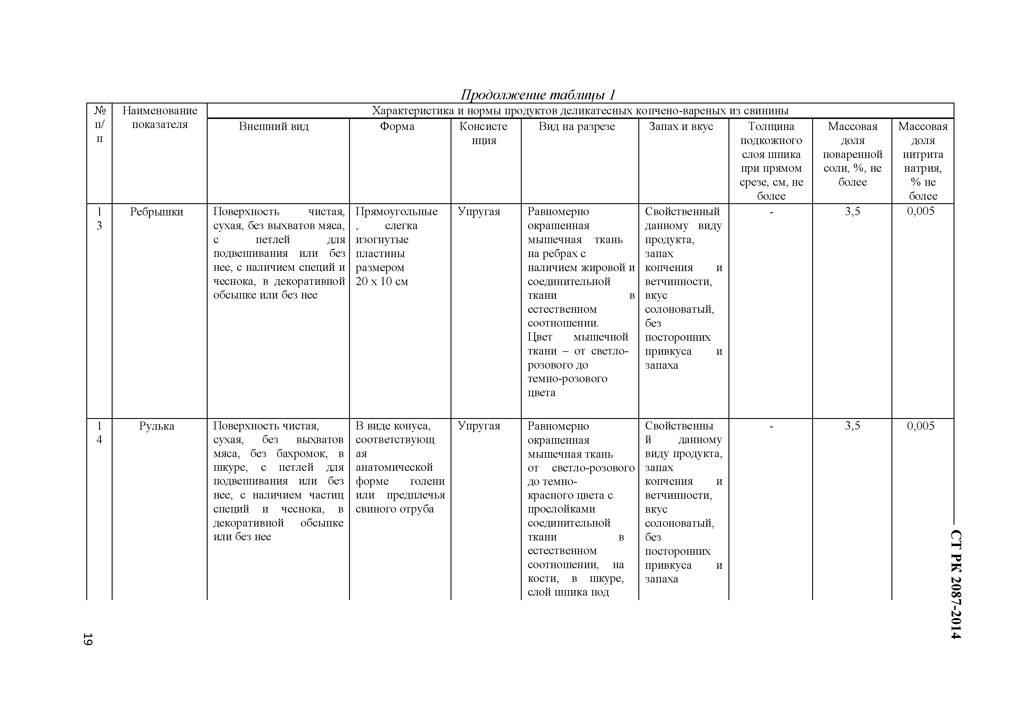 СТ РК 2087-2014