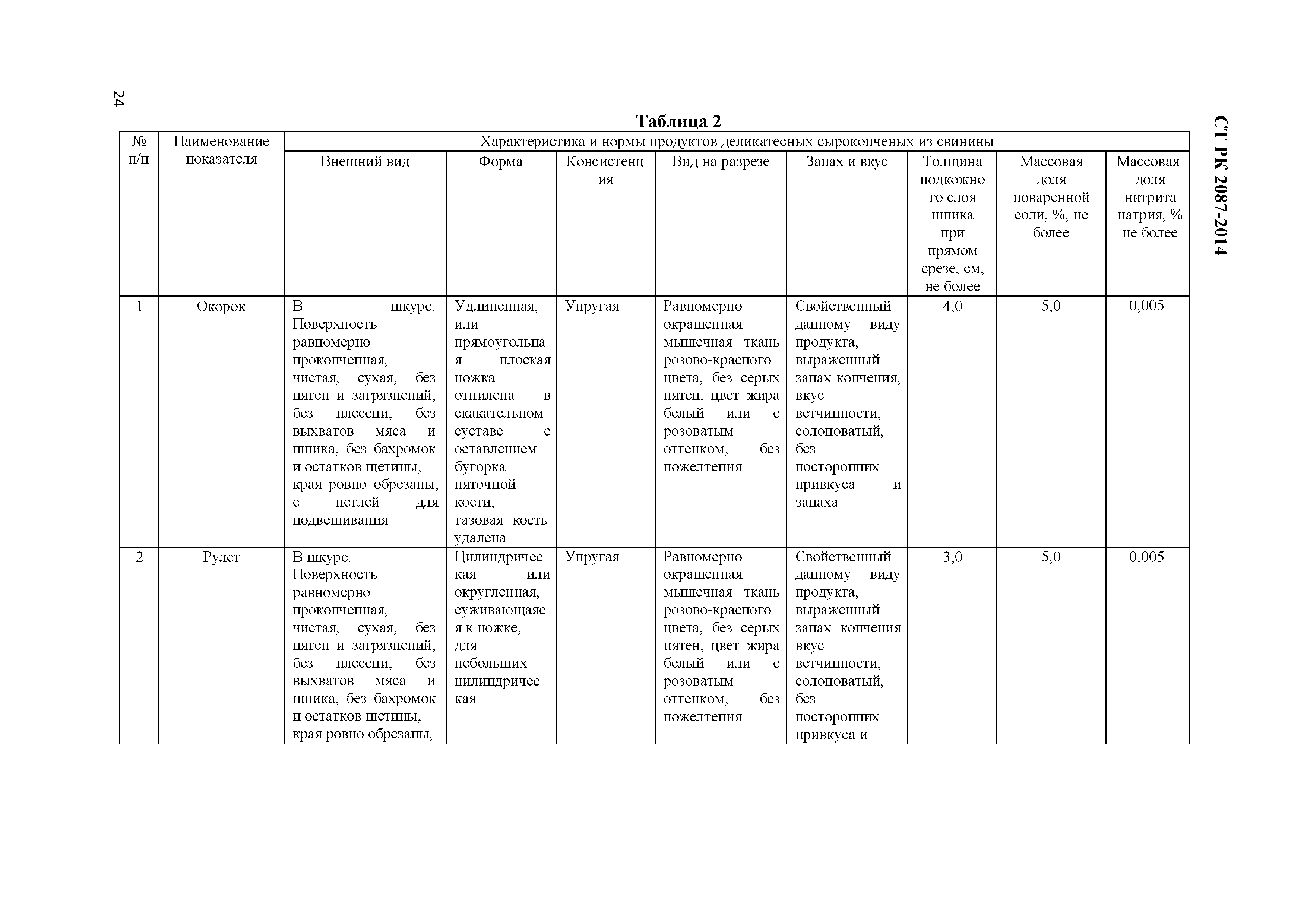 СТ РК 2087-2014