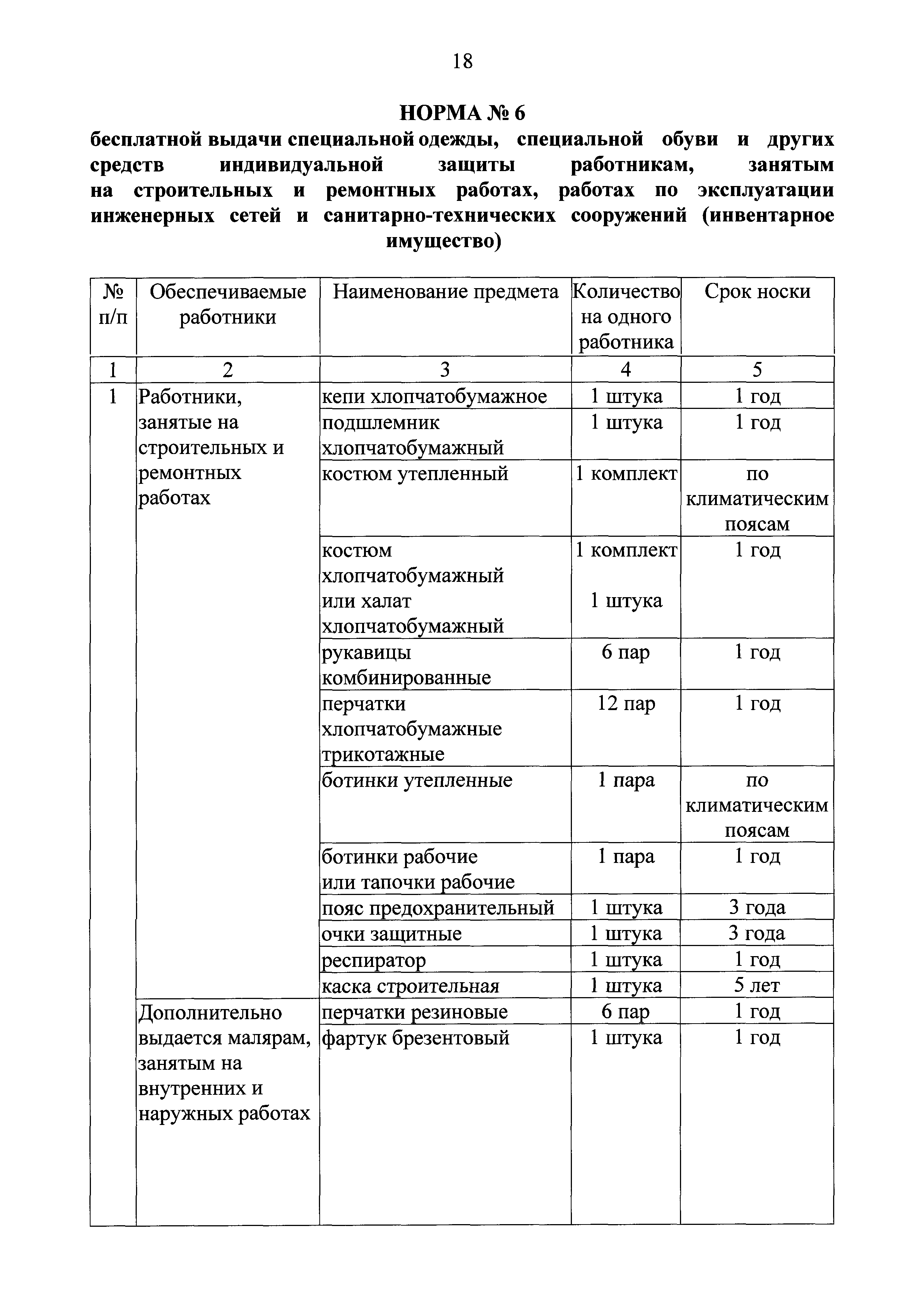 Образец нормы выдачи спецодежды. Нормы выдачи СИЗ для крановщика. Пунк типовых норм выдачи СИЗ. Спецодежда для сварщика нормы выдачи. Норма СИЗ для уборщицы служебных помещений.