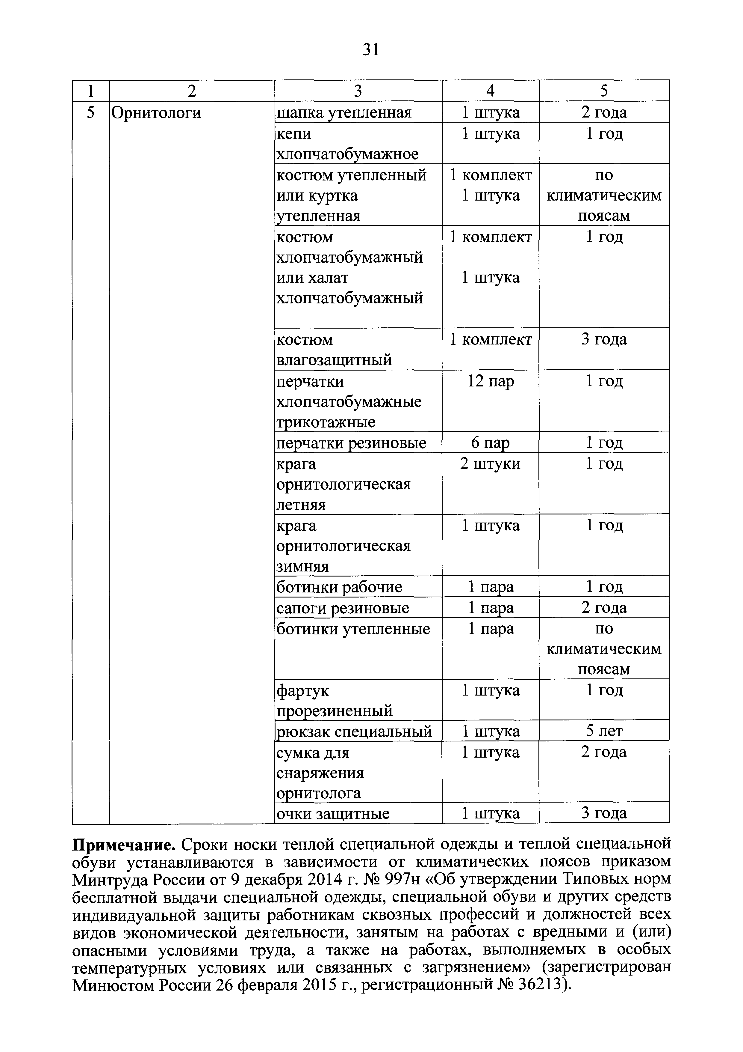 Приказ минтруда 09.12 2014 997 н. Перечень и нормы выдачи специальной одежды специальной обуви. Об утверждении типовых норм выдачи специальной одежды. Единые типовые нормы СИЗ. Нормы выдачи спецодежды по температурным поясам.