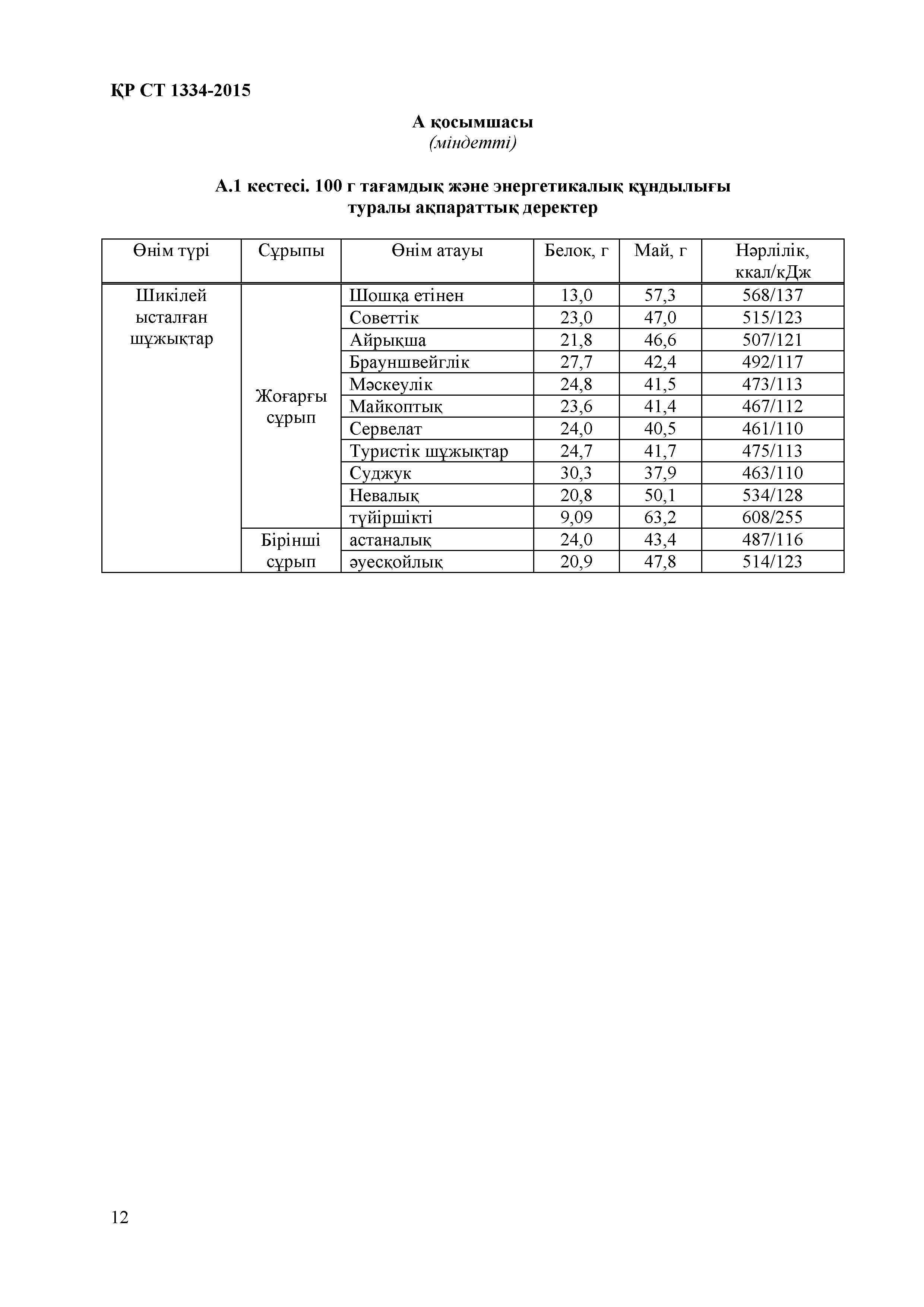 СТ РК 1334-2015