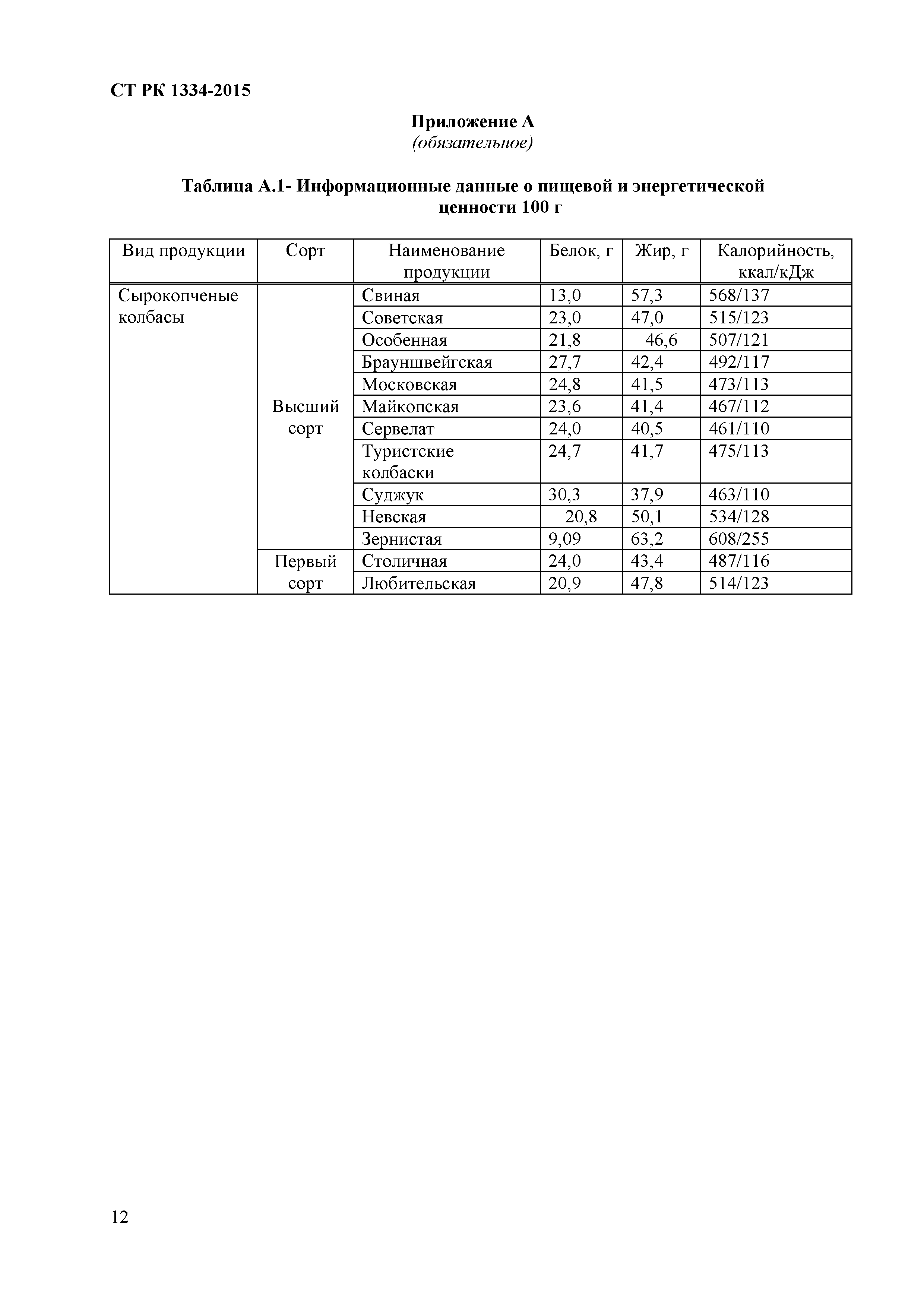 СТ РК 1334-2015