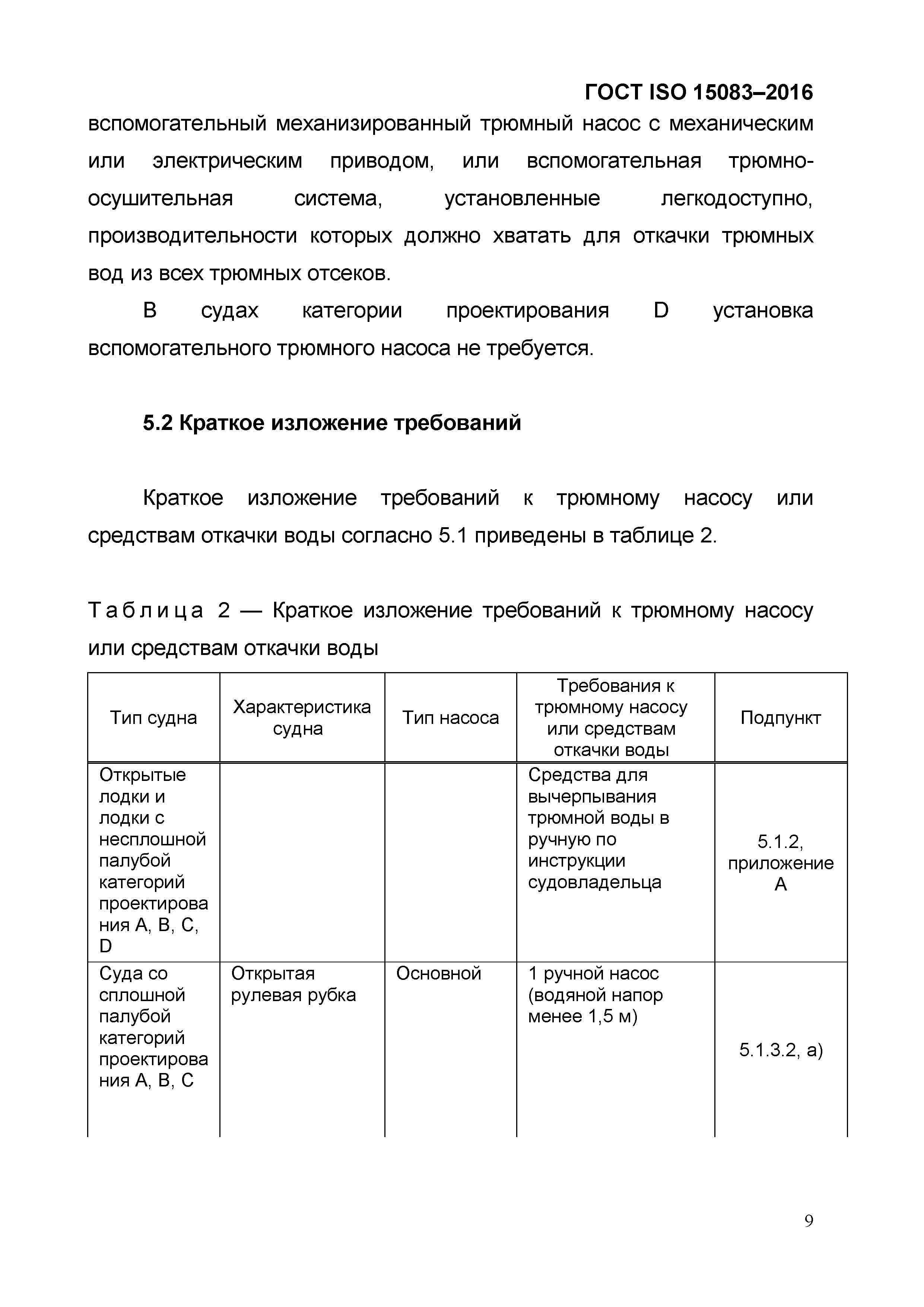 ГОСТ ISO 15083-2016