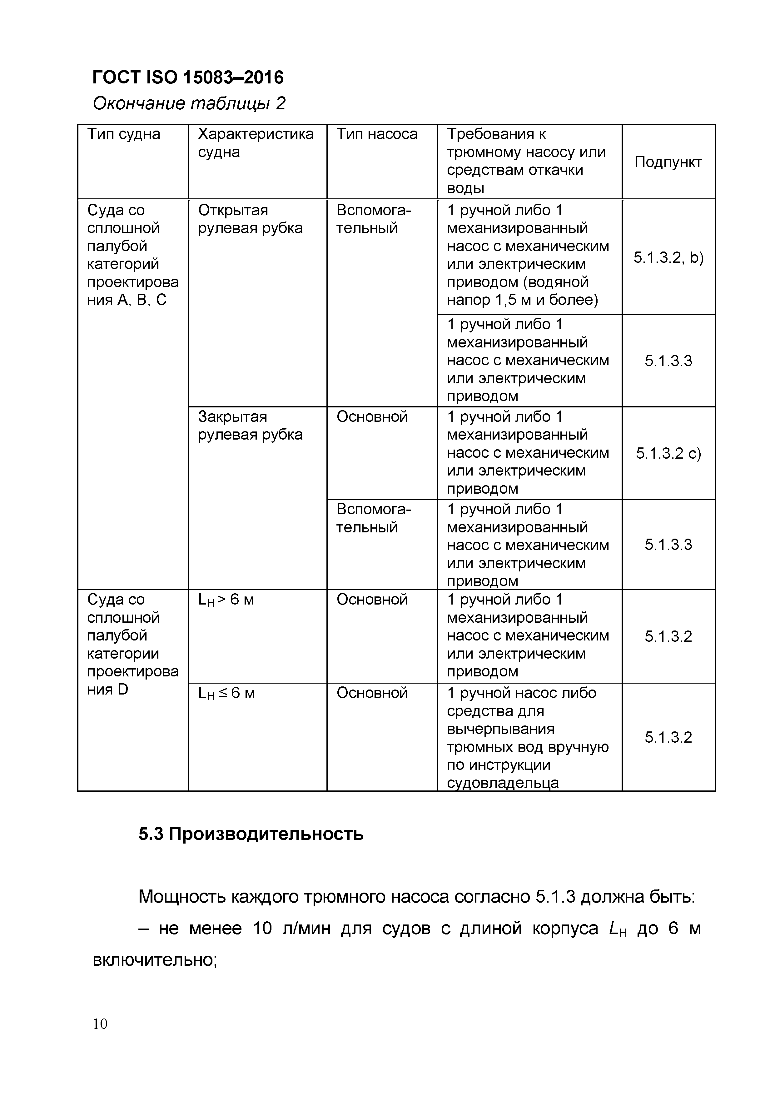 ГОСТ ISO 15083-2016