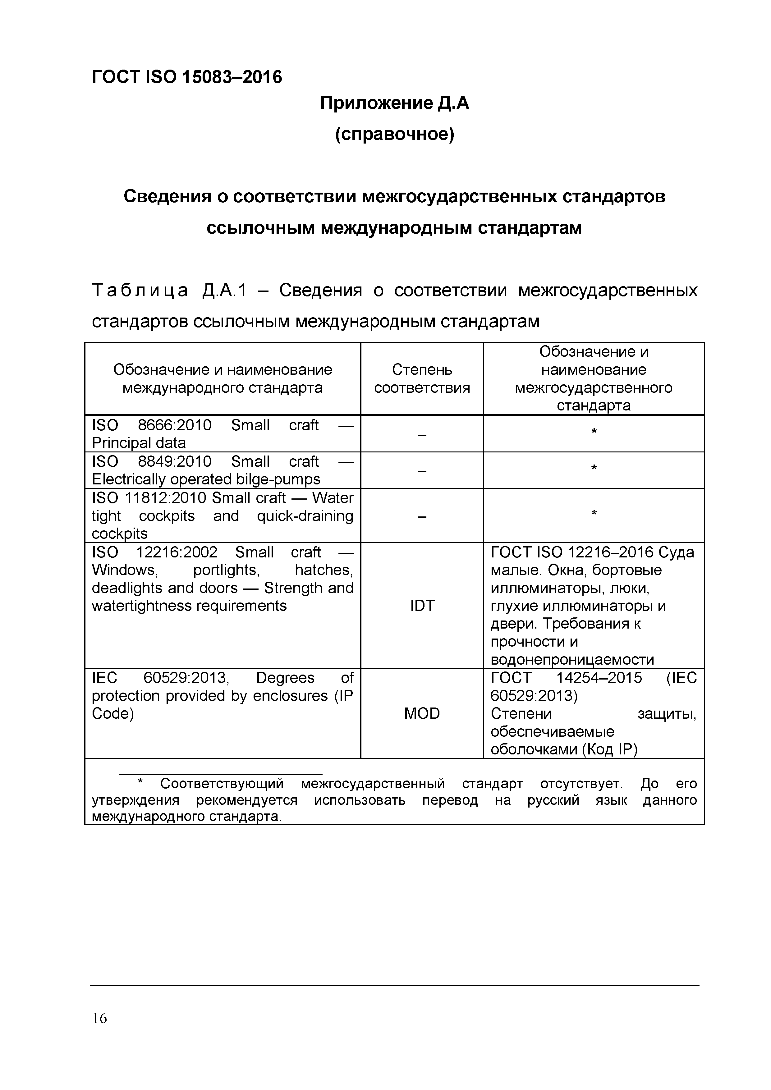 ГОСТ ISO 15083-2016