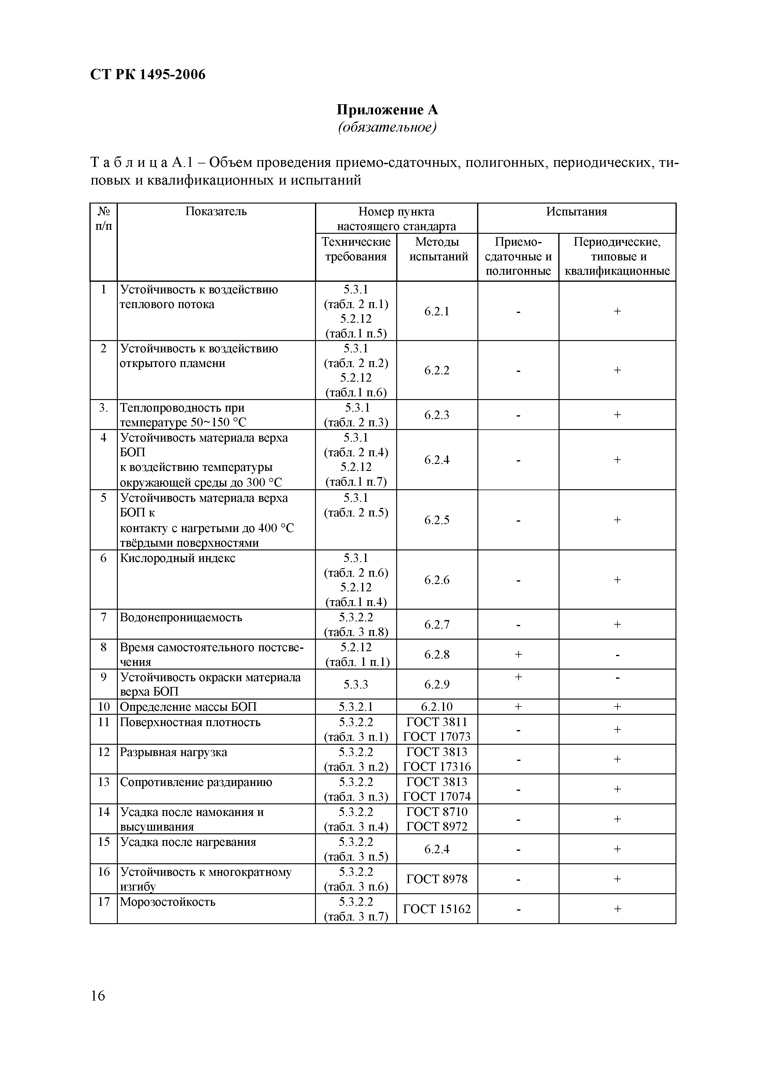 СТ РК 1495-2006