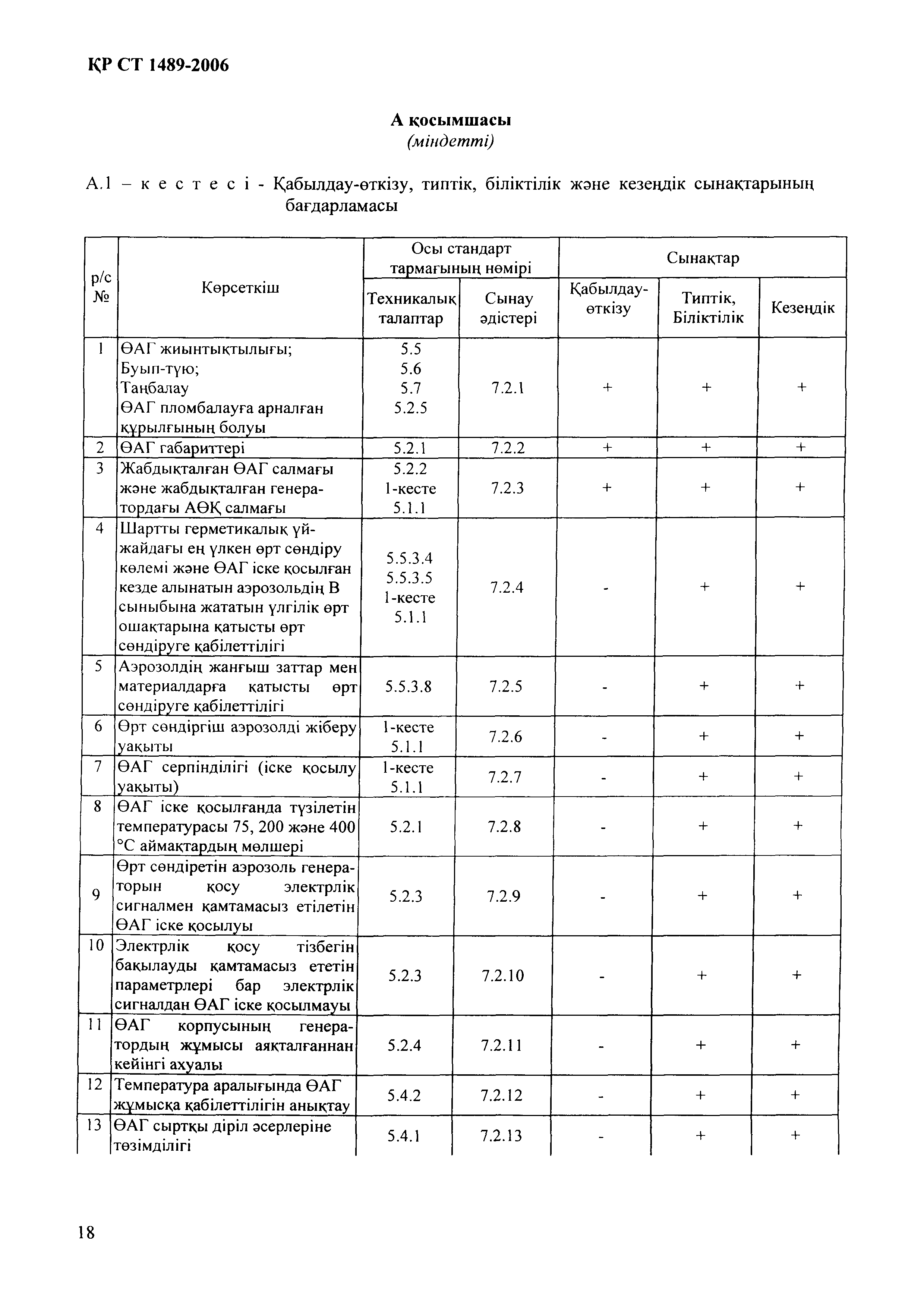 СТ РК 1489-2006