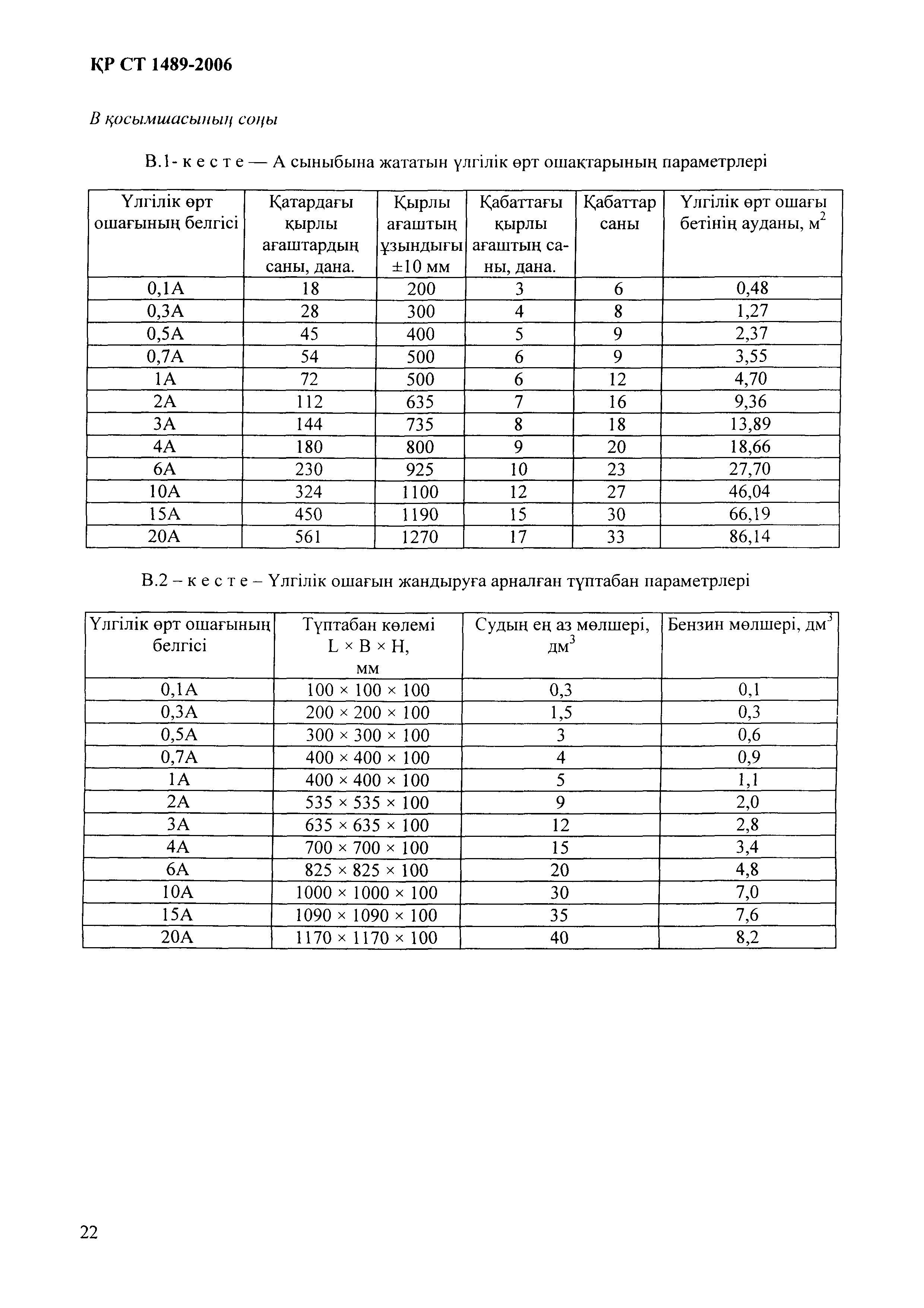 СТ РК 1489-2006