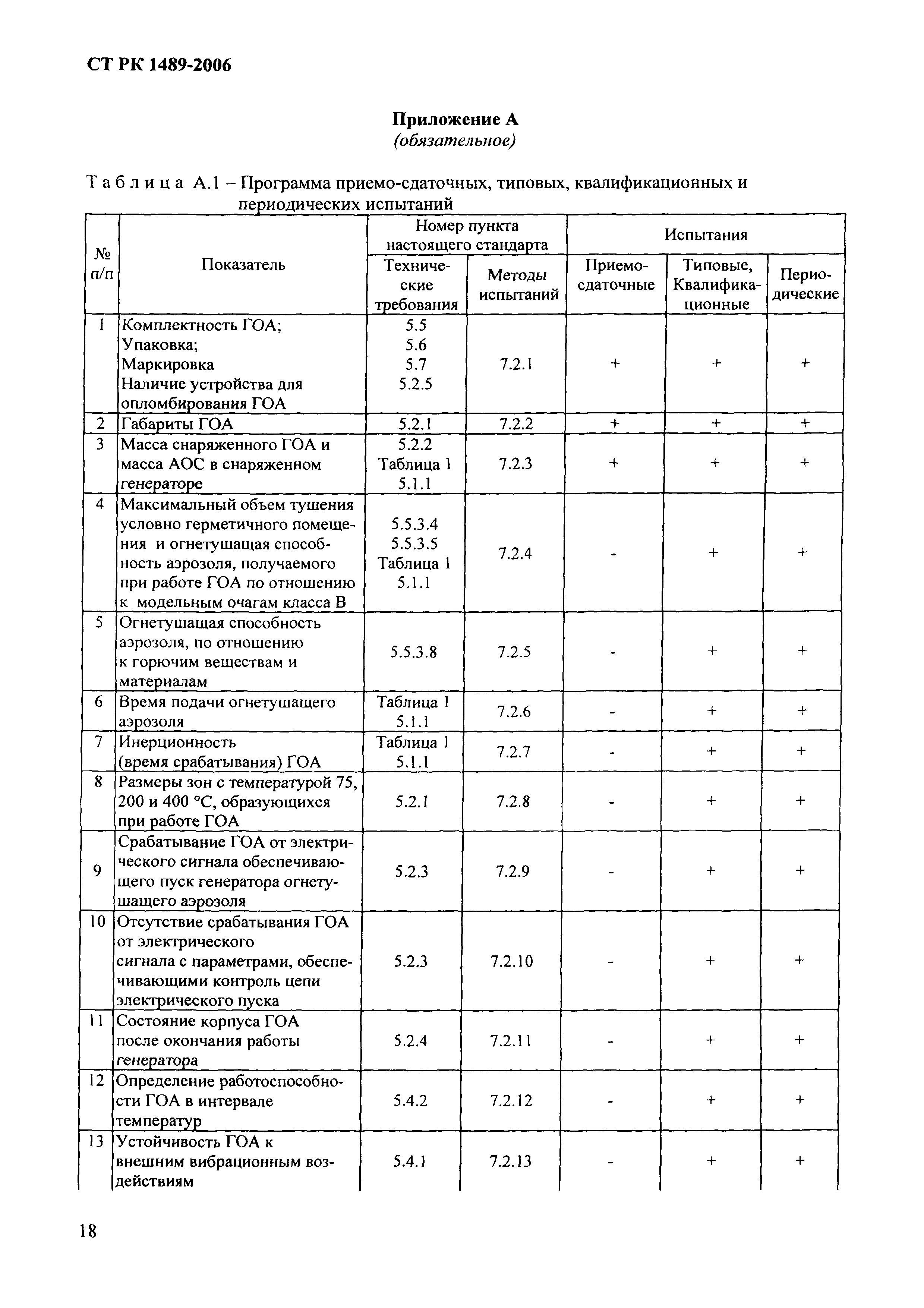 СТ РК 1489-2006