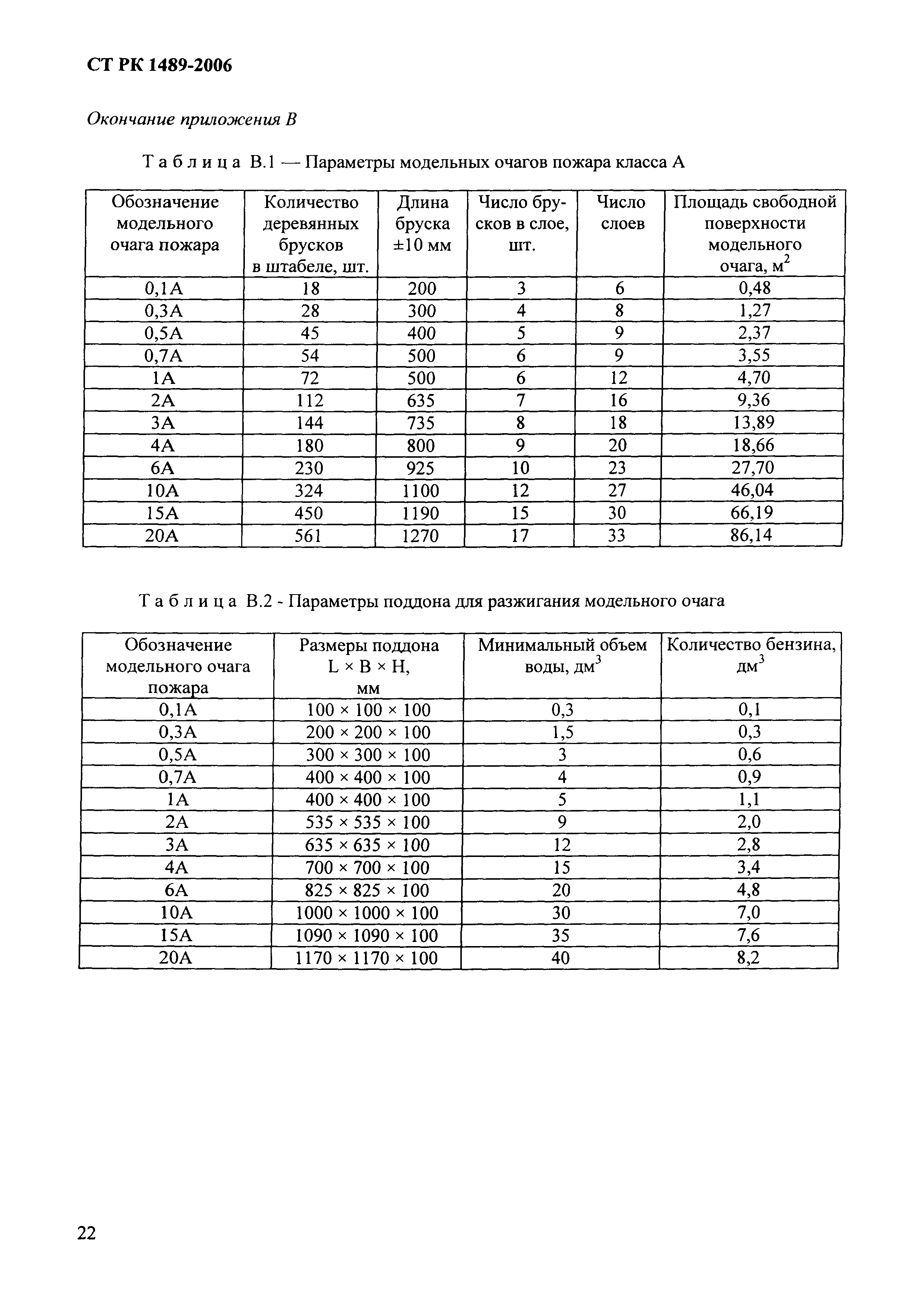 СТ РК 1489-2006