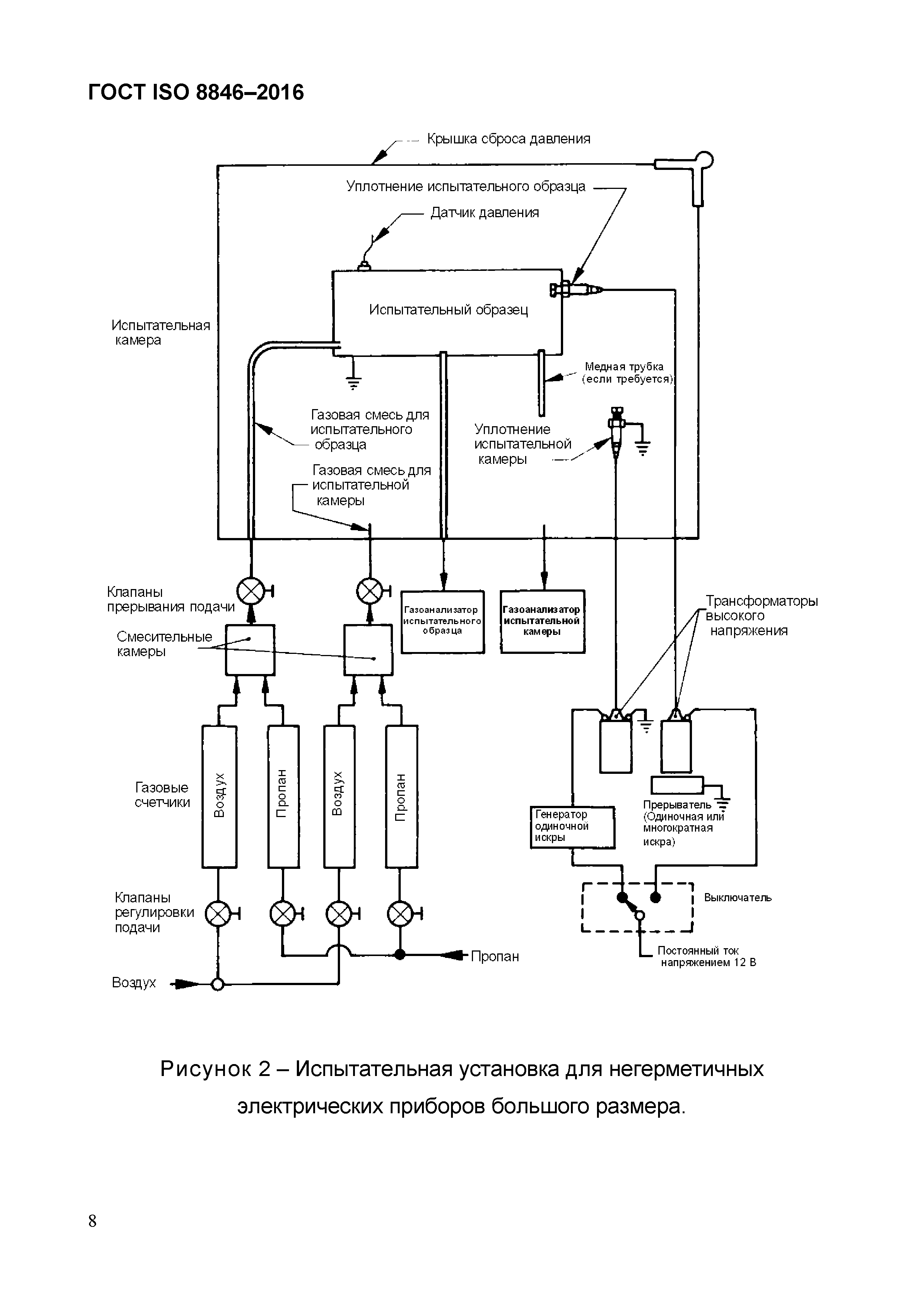 ГОСТ ISO 8846-2016