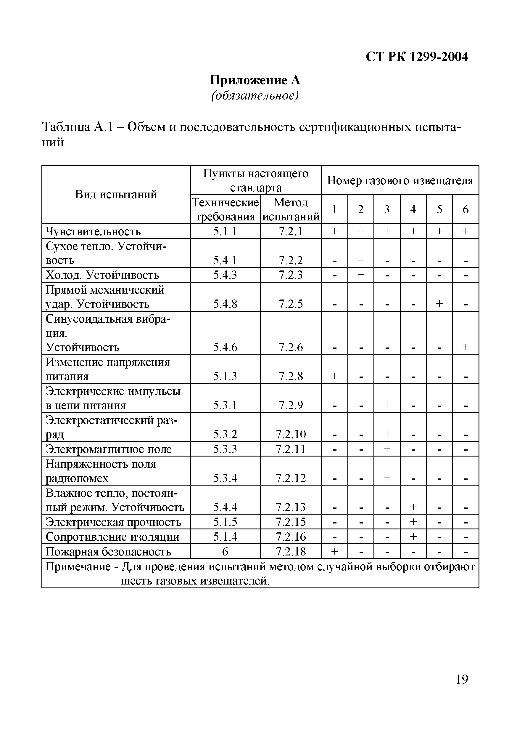 СТ РК 1299-2004