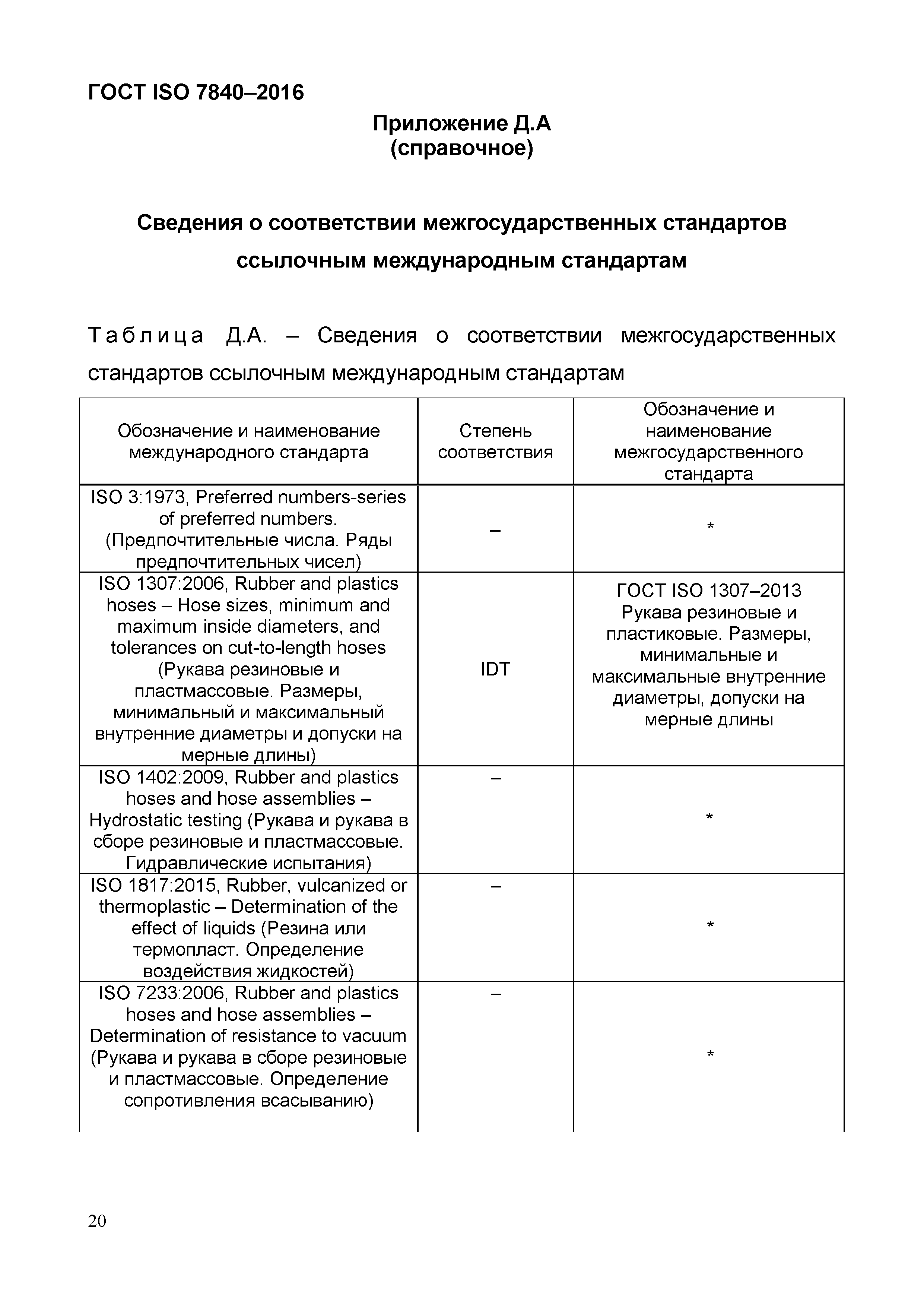 ГОСТ ISO 7840-2016