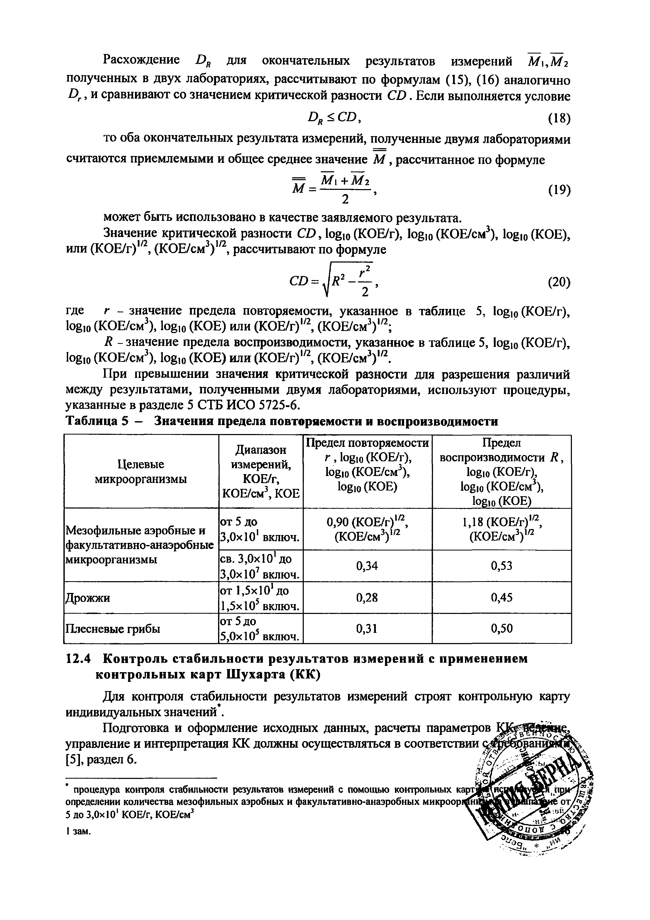 МВИ.МН 4140-2013