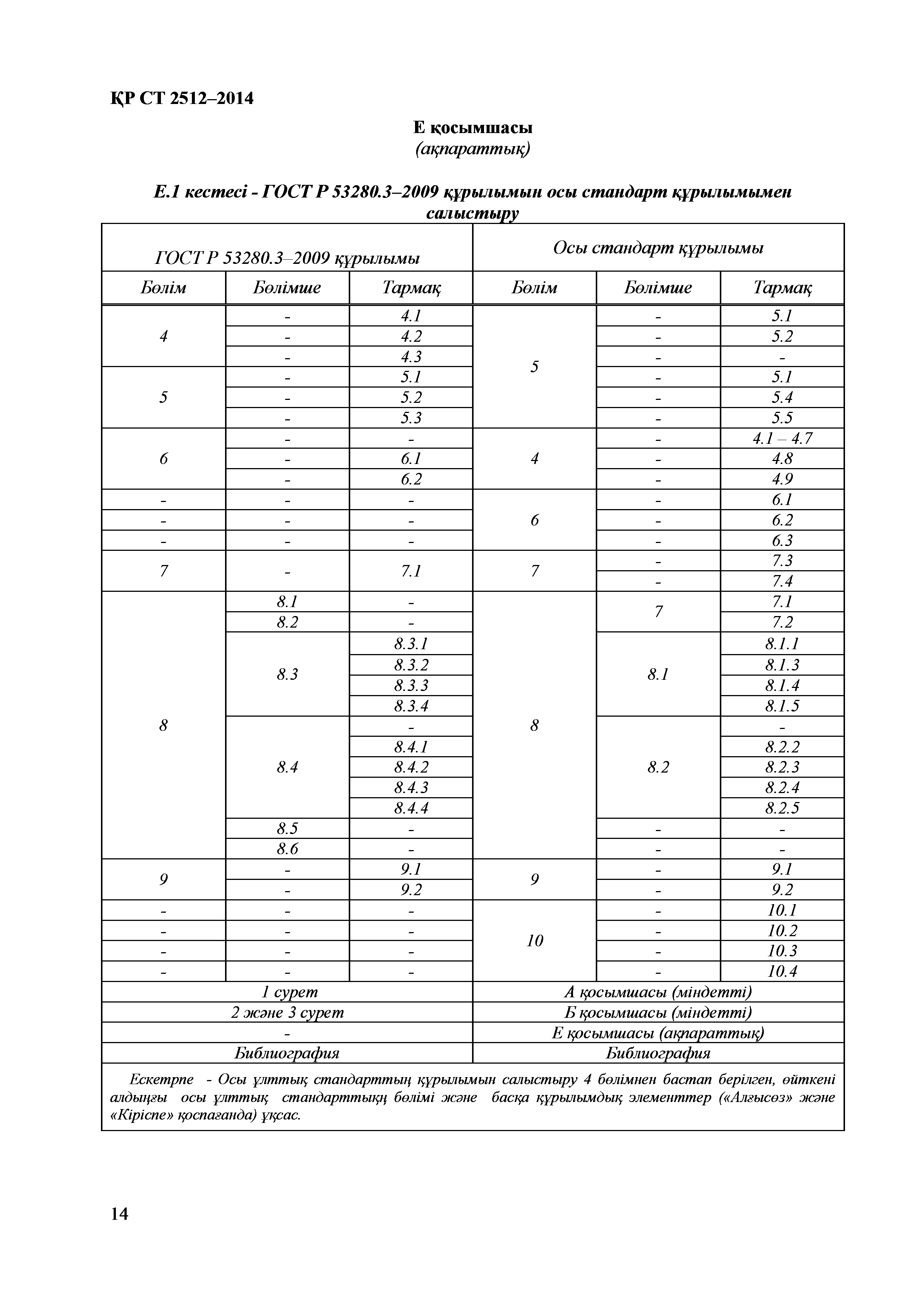 СТ РК 2512-2014