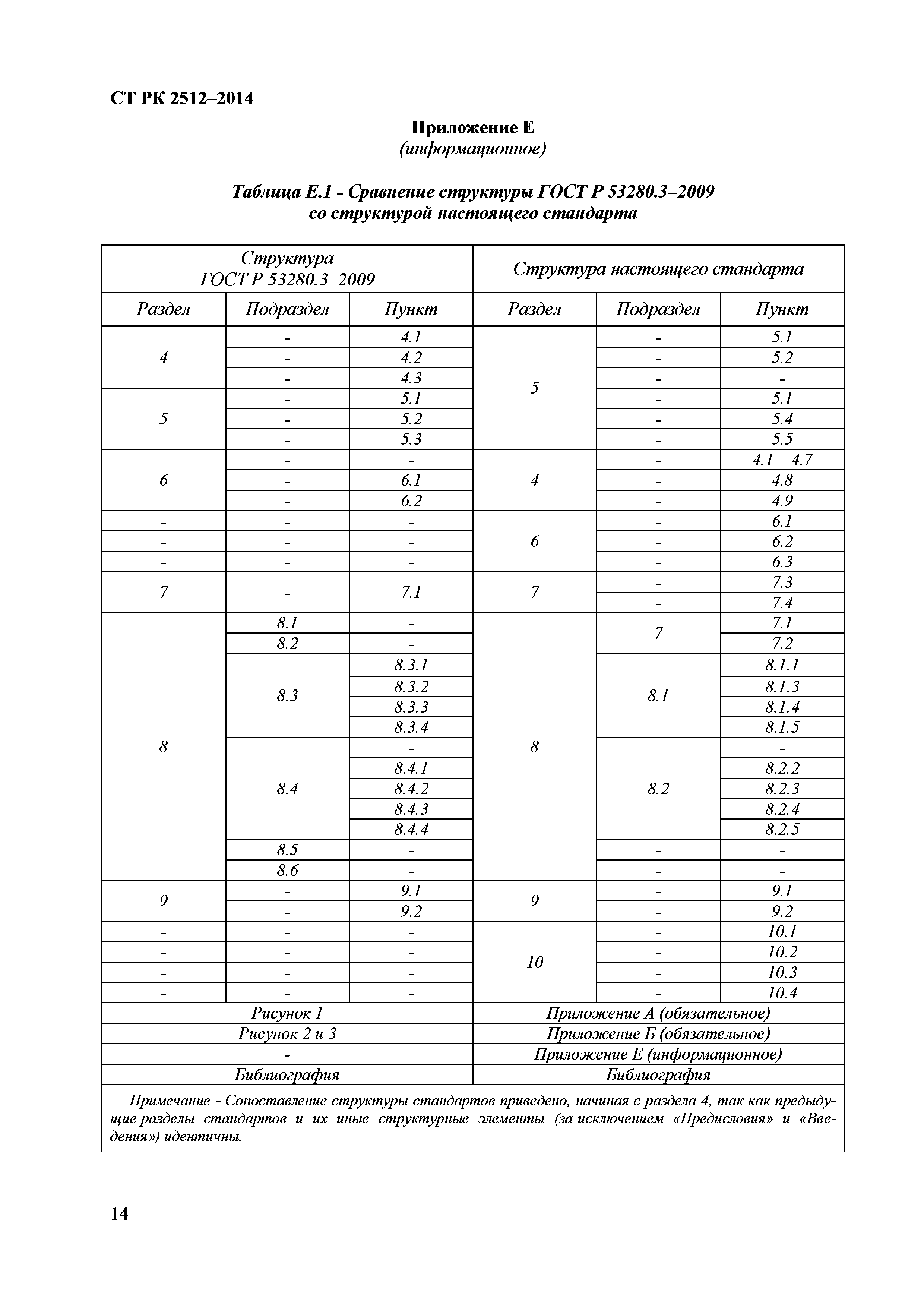 СТ РК 2512-2014