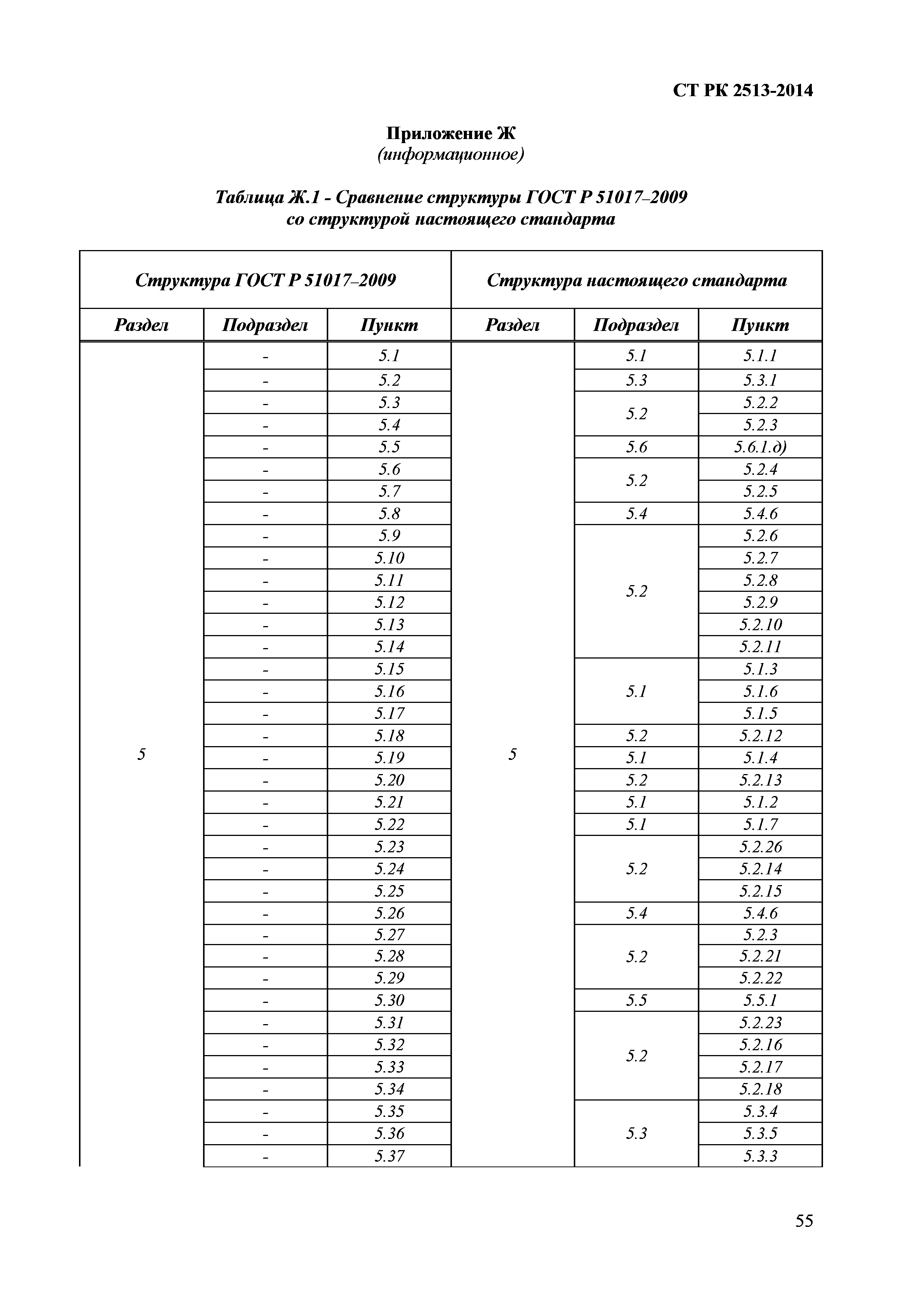 СТ РК 2513-2014