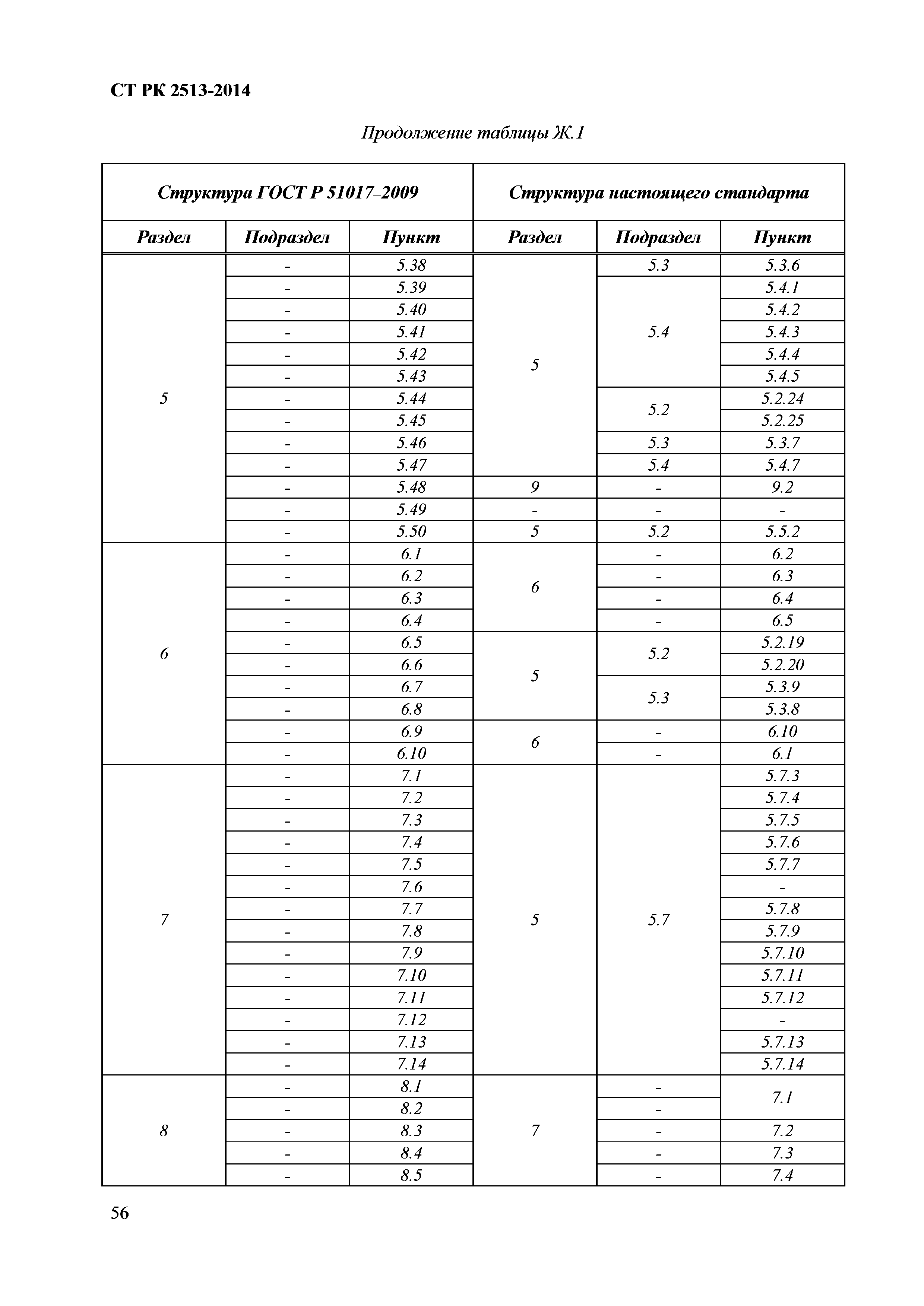 СТ РК 2513-2014