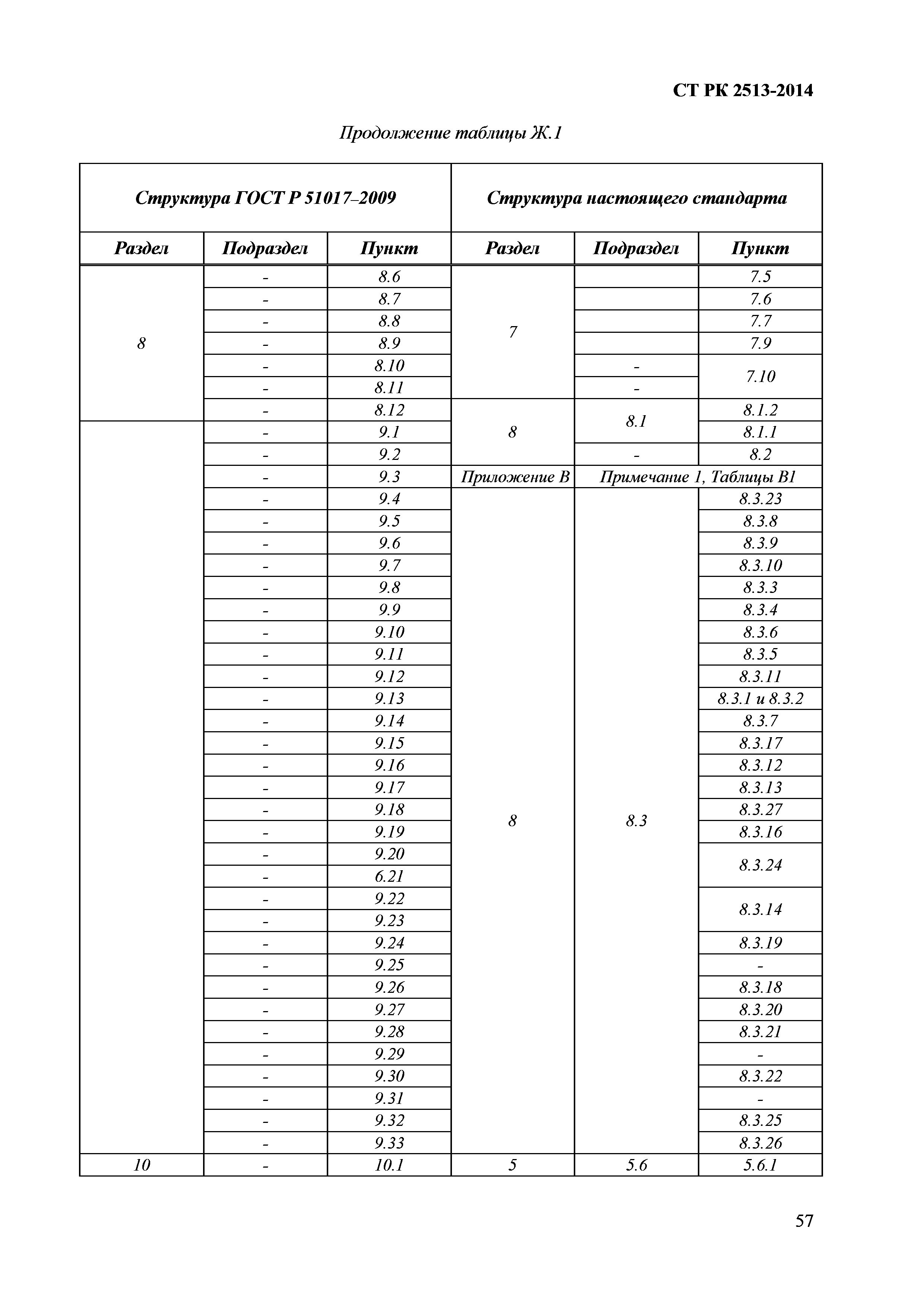 СТ РК 2513-2014