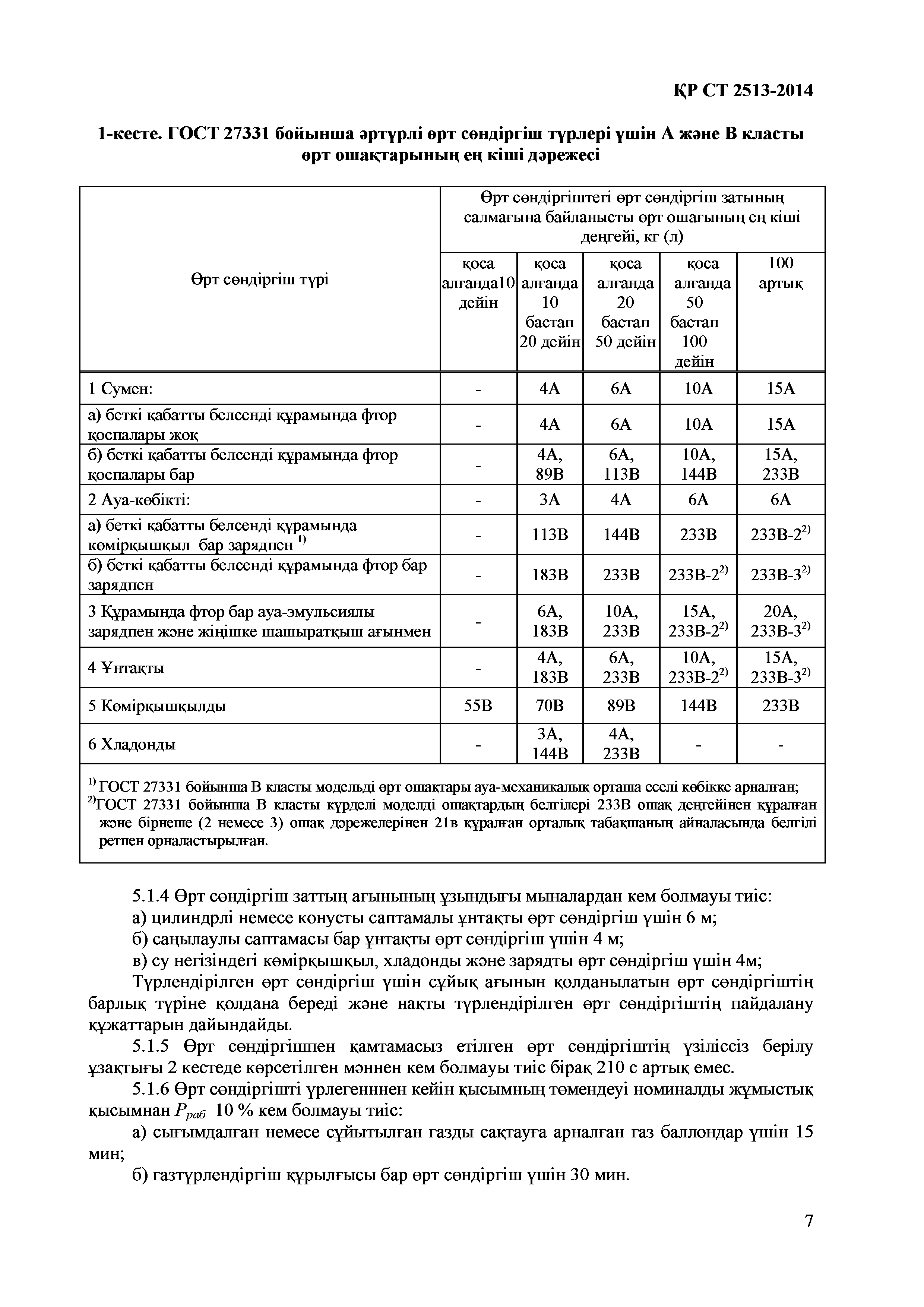 СТ РК 2513-2014