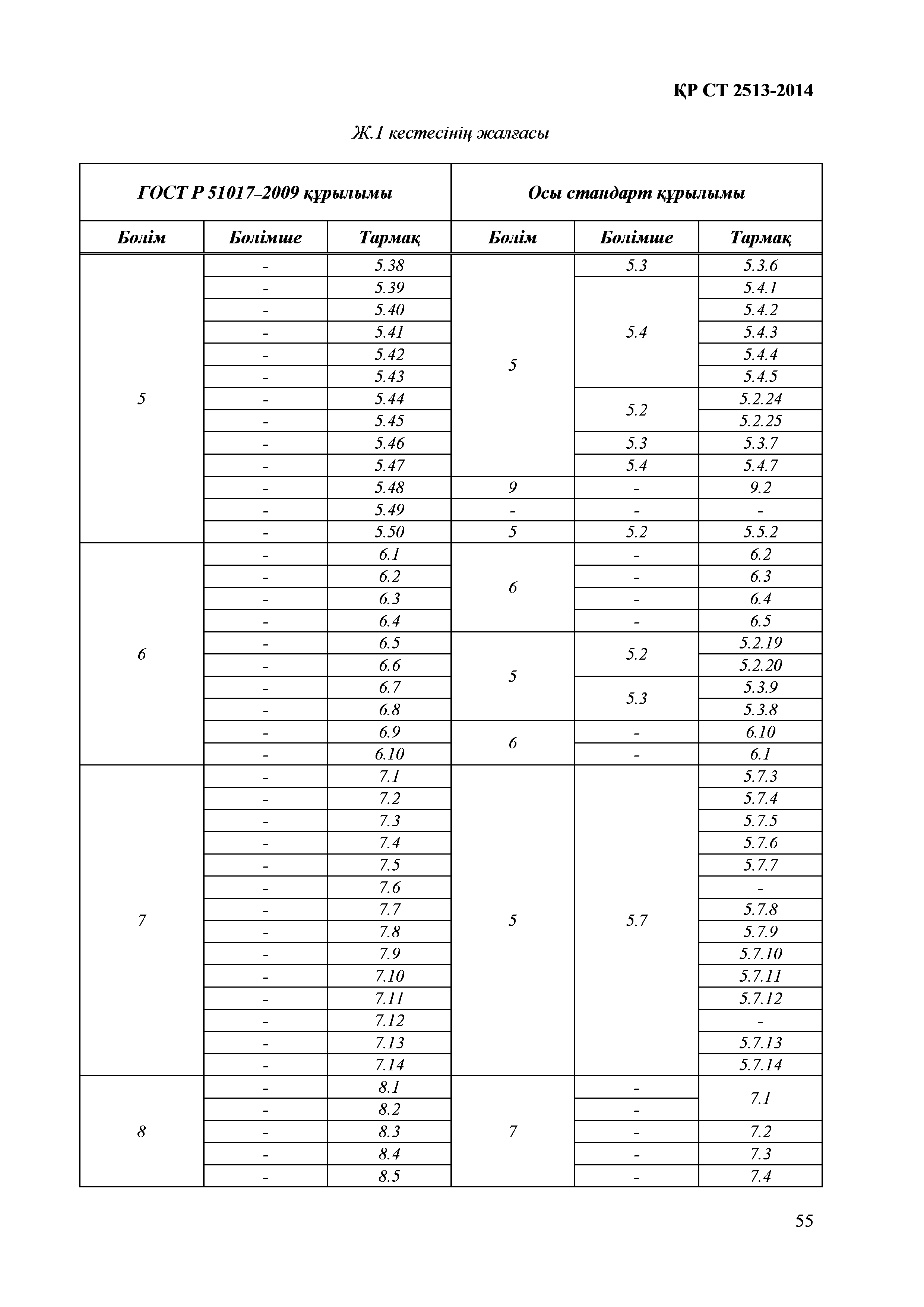 СТ РК 2513-2014