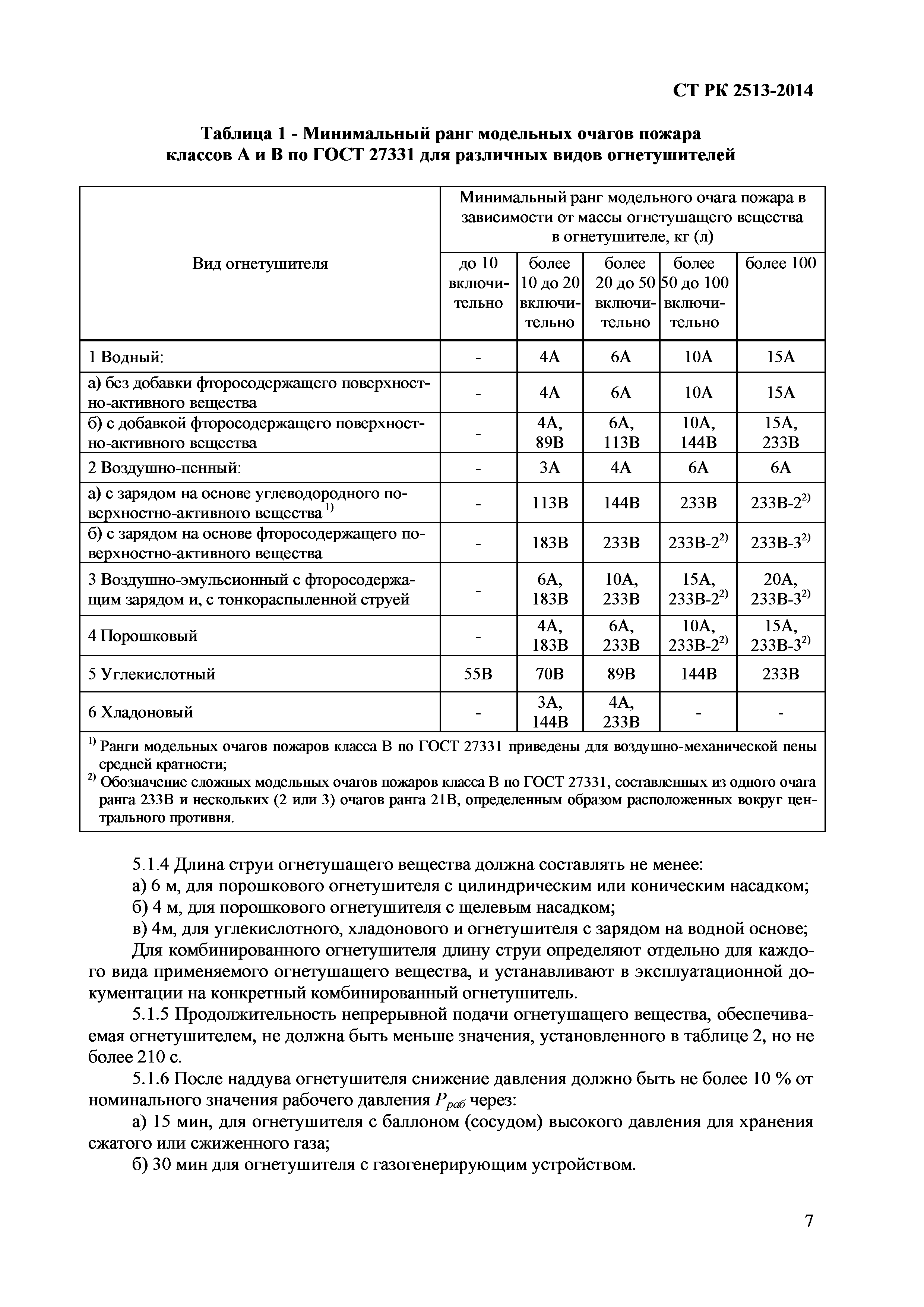 СТ РК 2513-2014