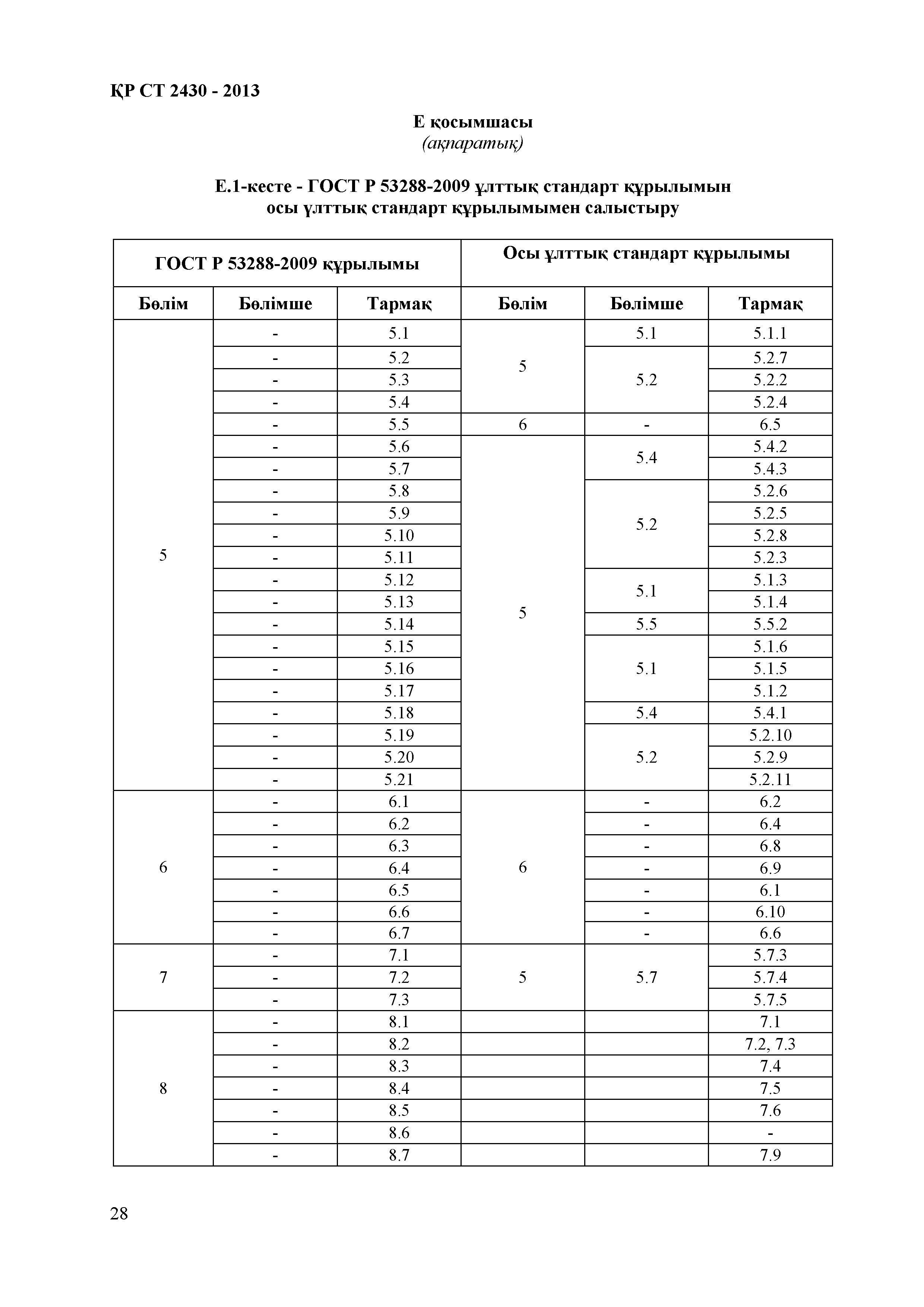 СТ РК 2430-2013