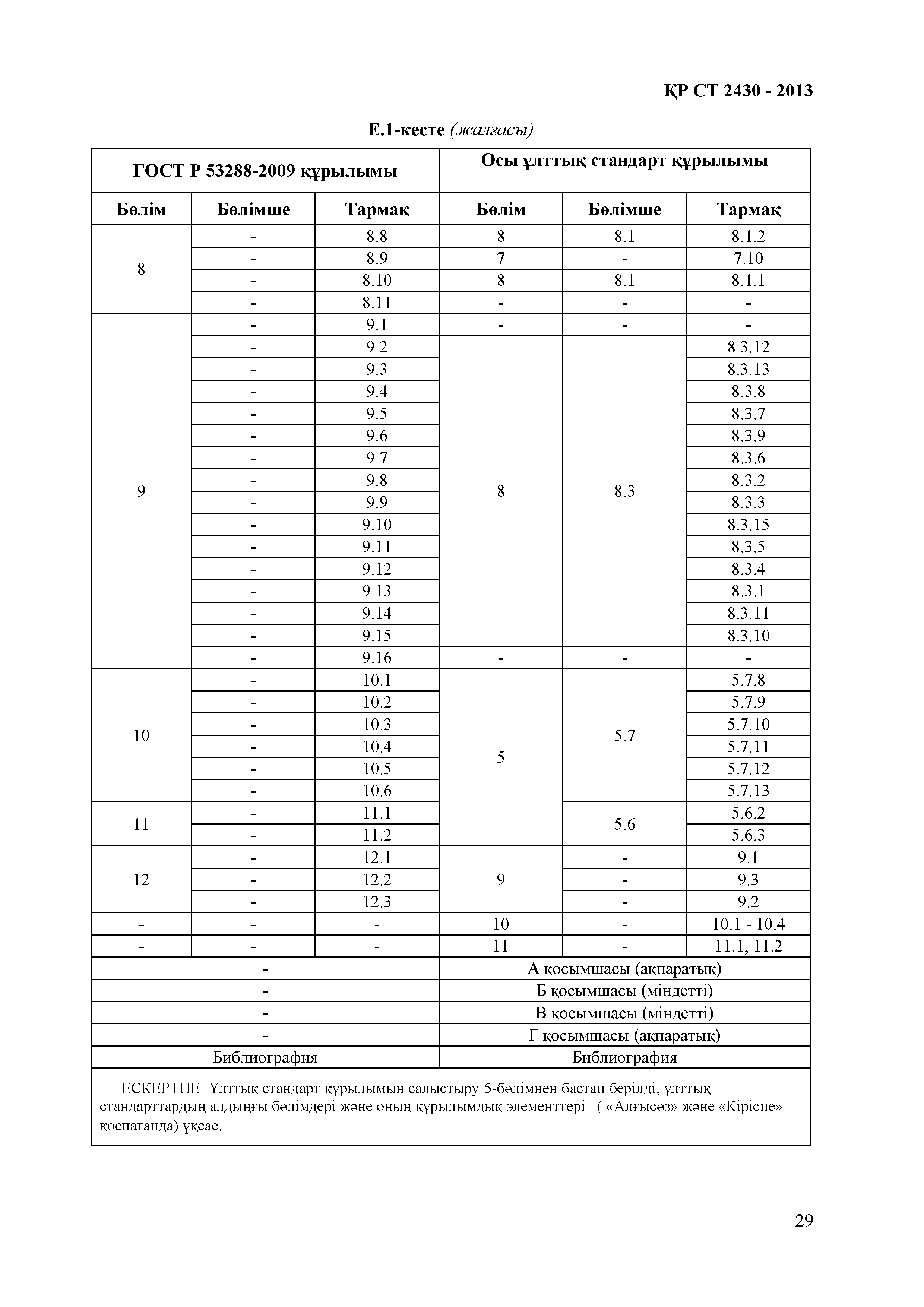 СТ РК 2430-2013