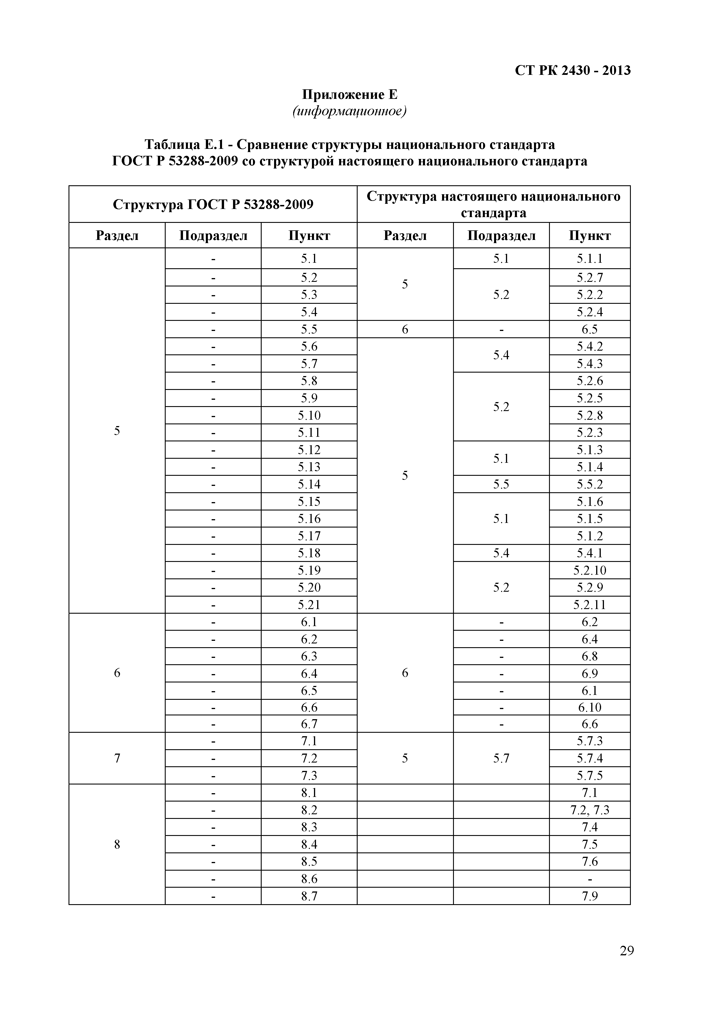 СТ РК 2430-2013