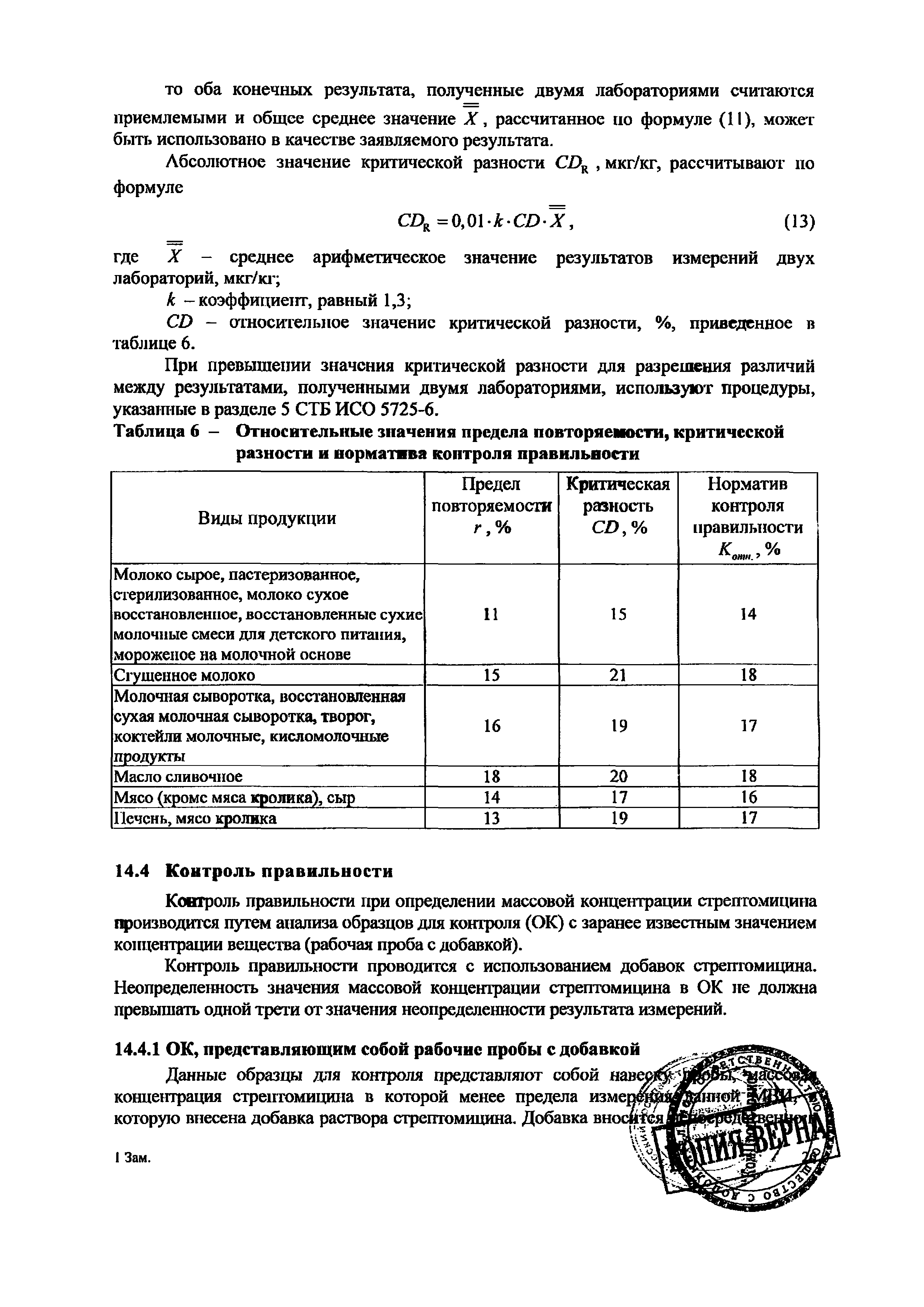 МВИ.МН 2642-2015